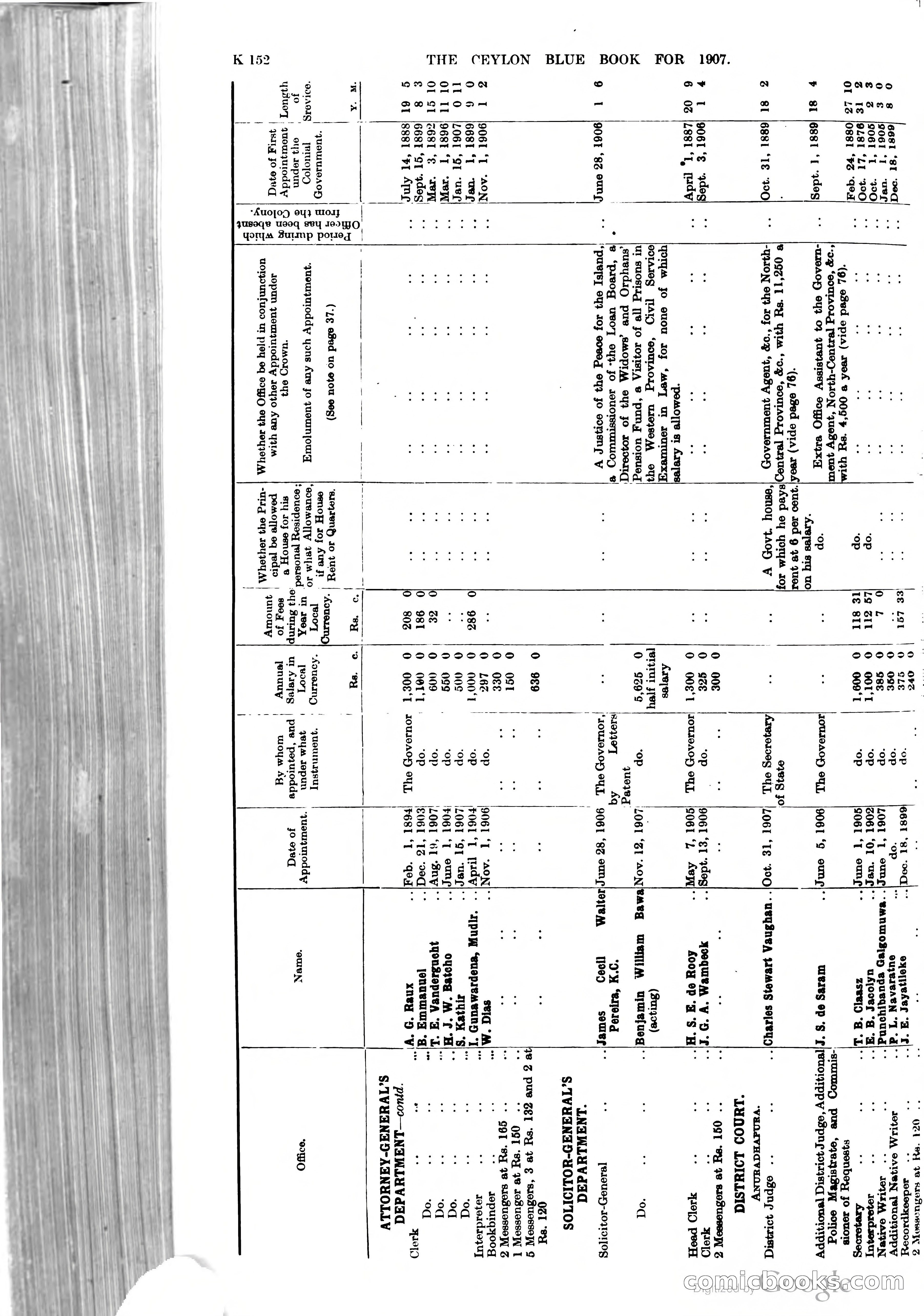 Ceylon Blue Book — page 357 of 395