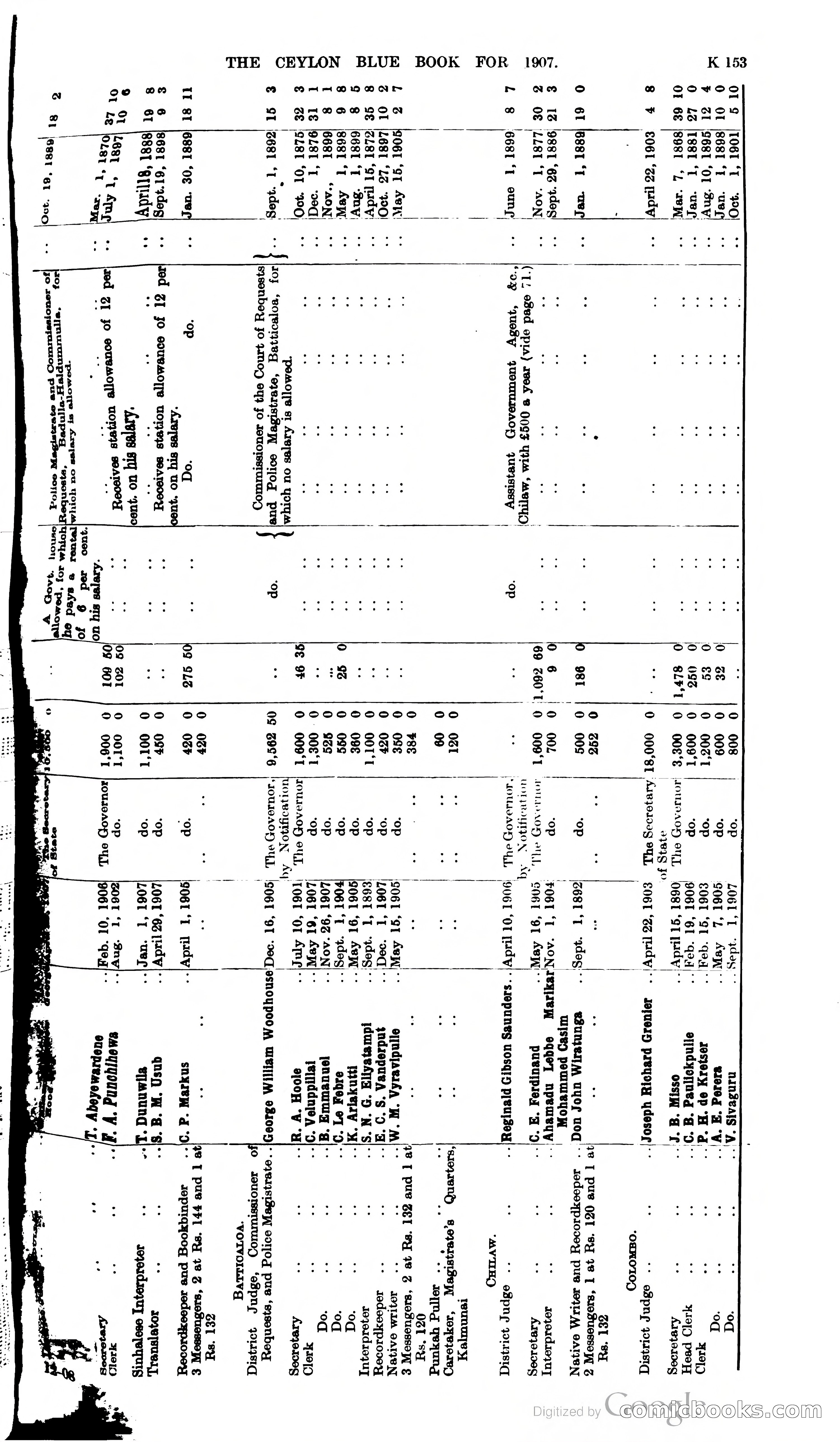 Ceylon Blue Book — page 358 of 395