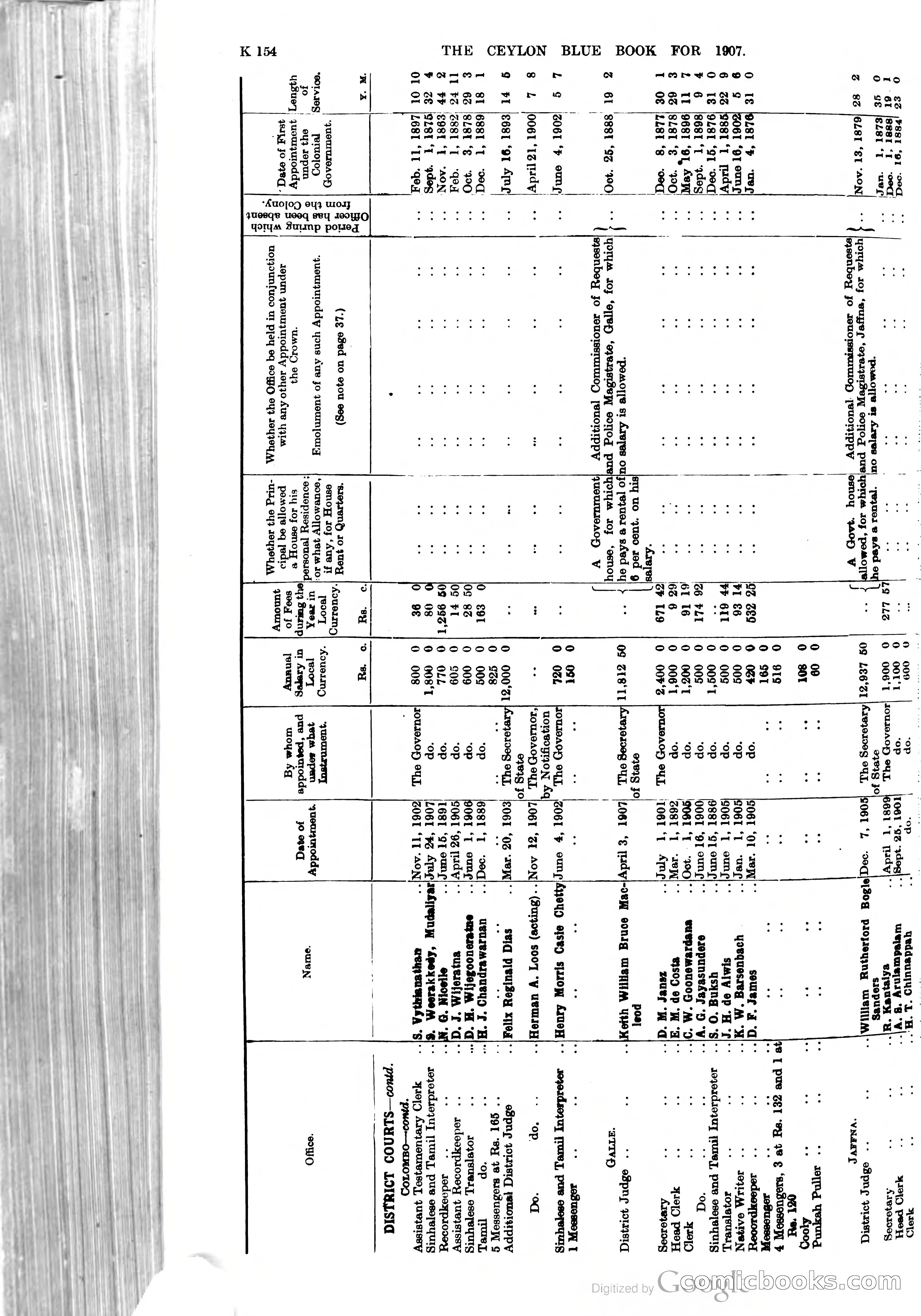 Ceylon Blue Book — page 359 of 395