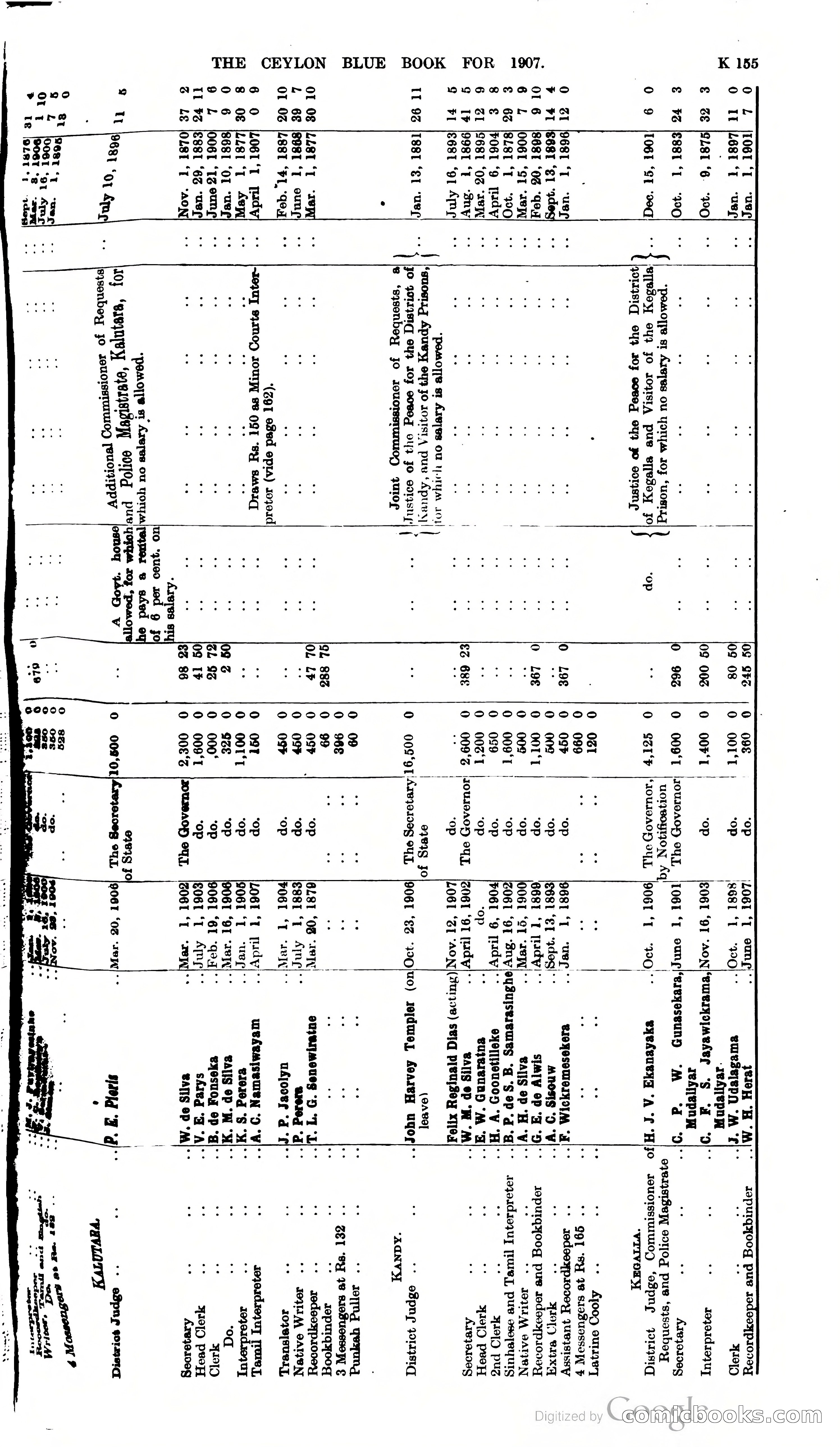 Ceylon Blue Book — page 360 of 395