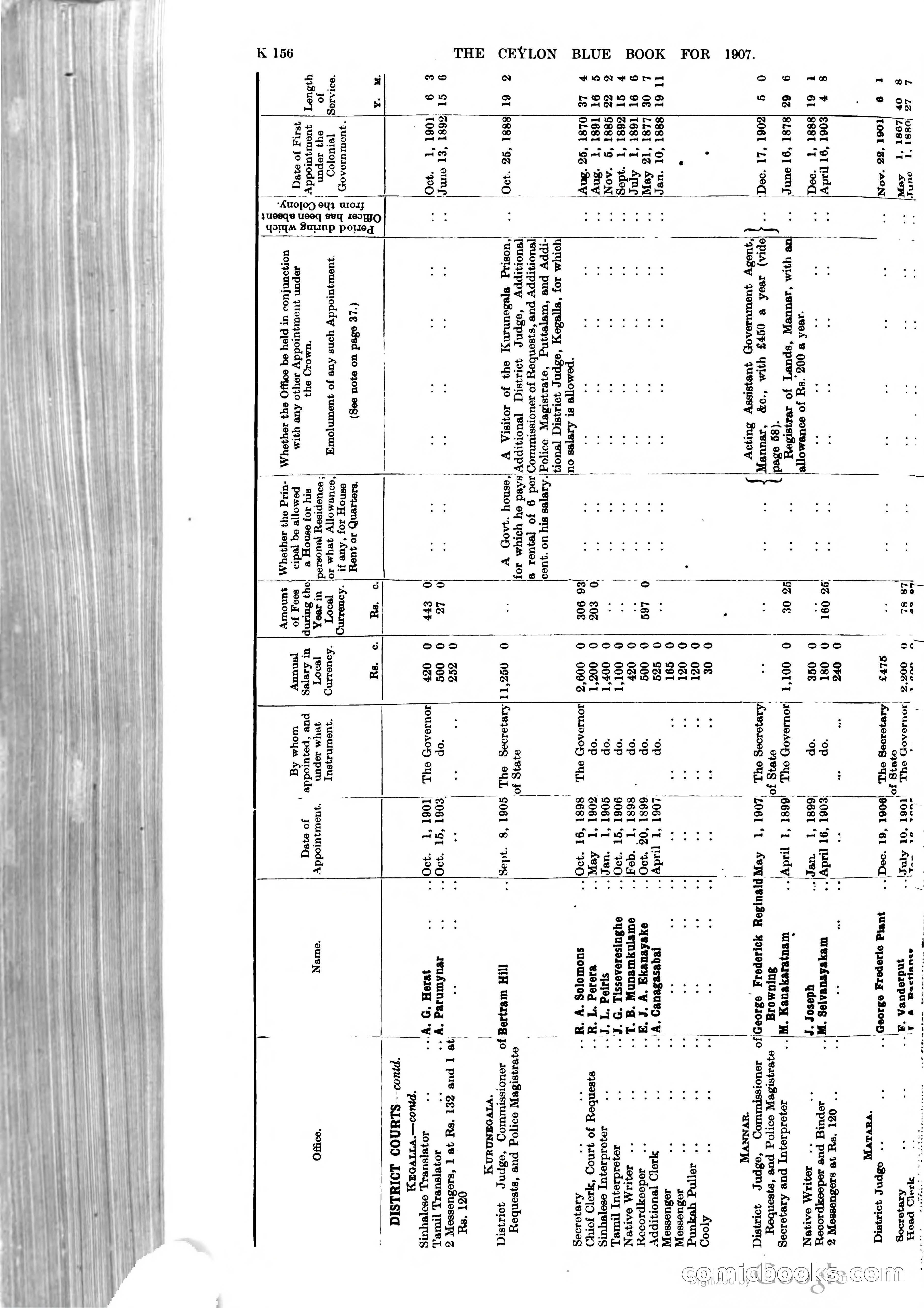 Ceylon Blue Book — page 361 of 395
