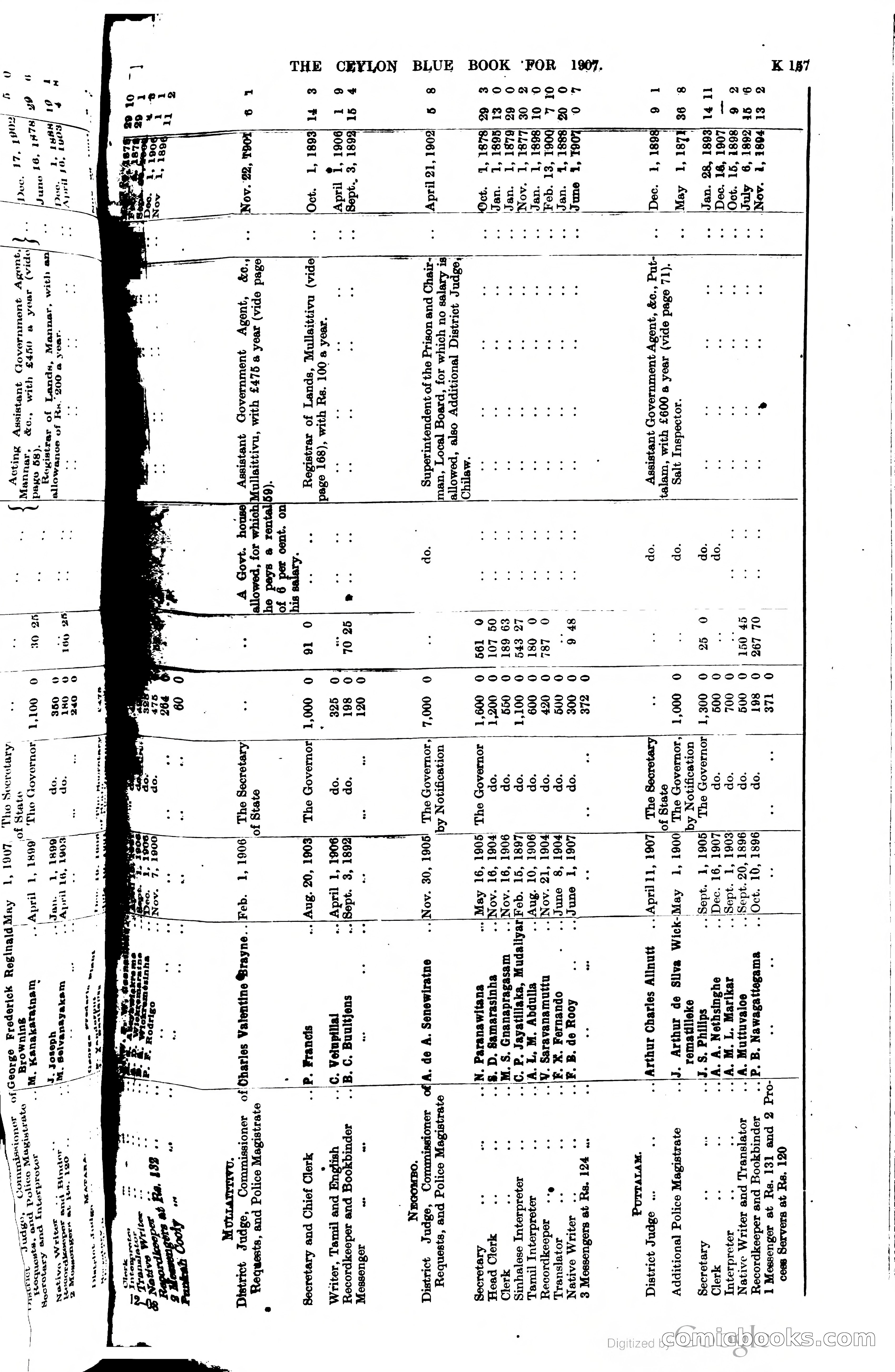 Ceylon Blue Book — page 362 of 395