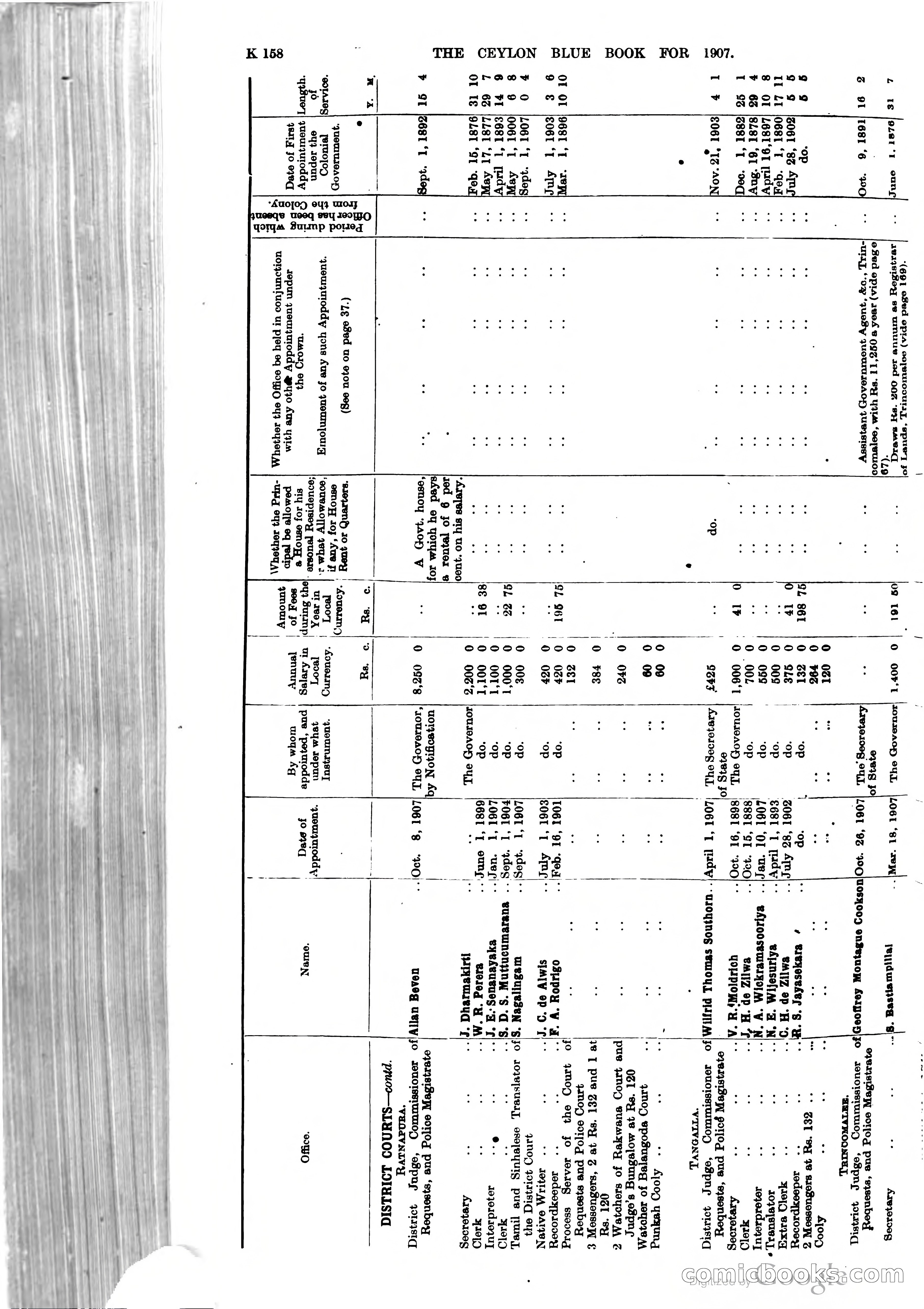 Ceylon Blue Book — page 363 of 395