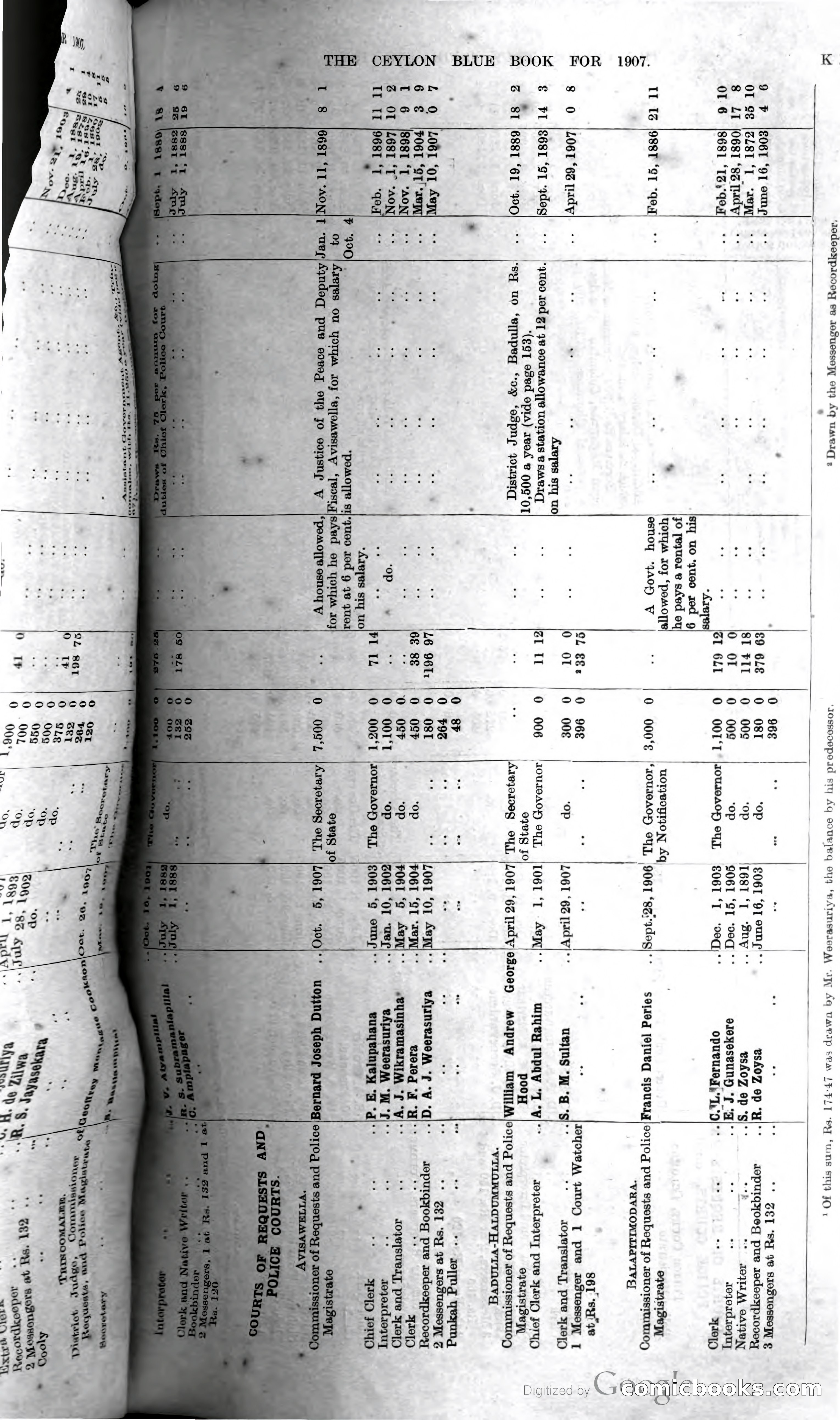 Ceylon Blue Book — page 364 of 395