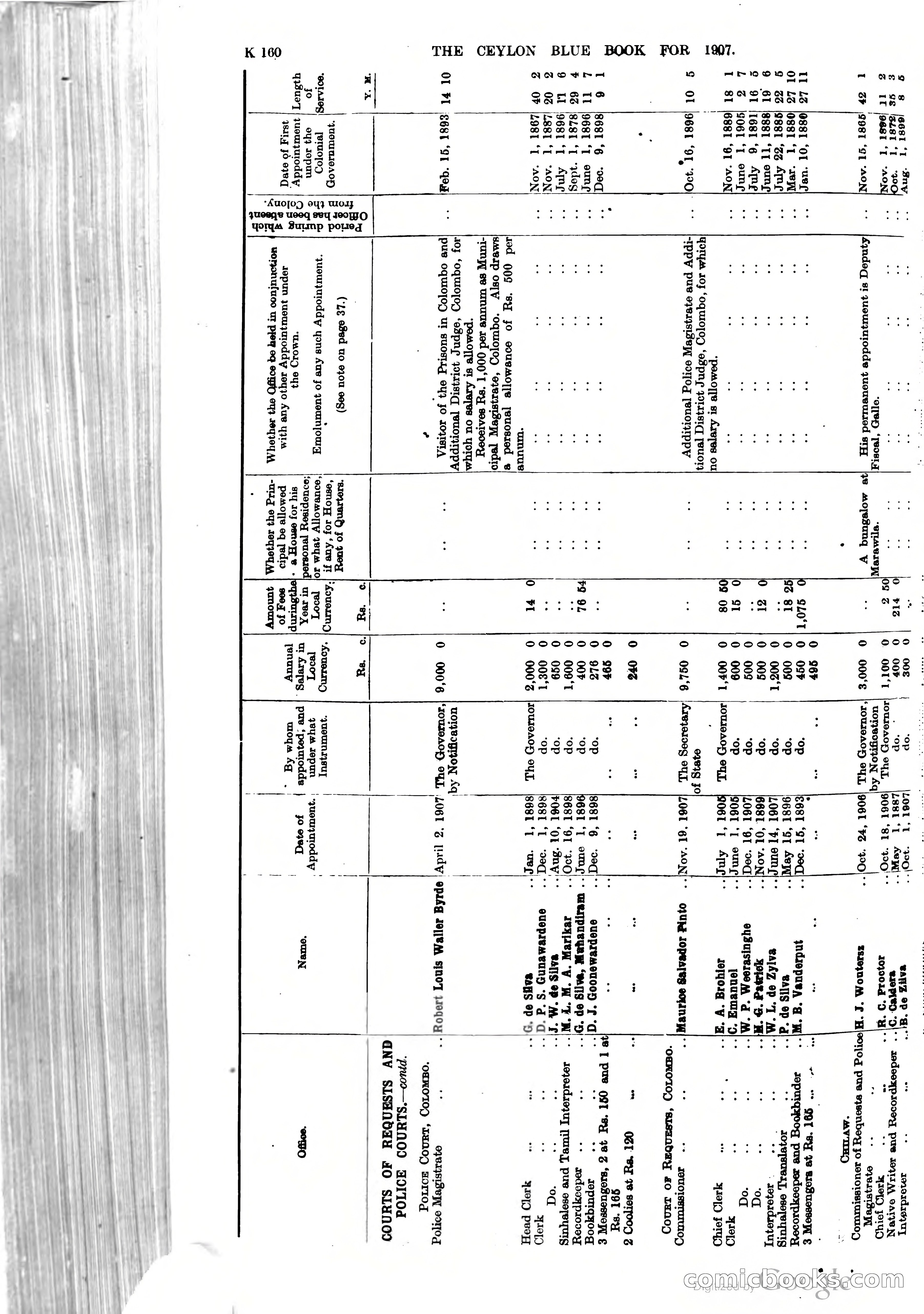 Ceylon Blue Book — page 365 of 395