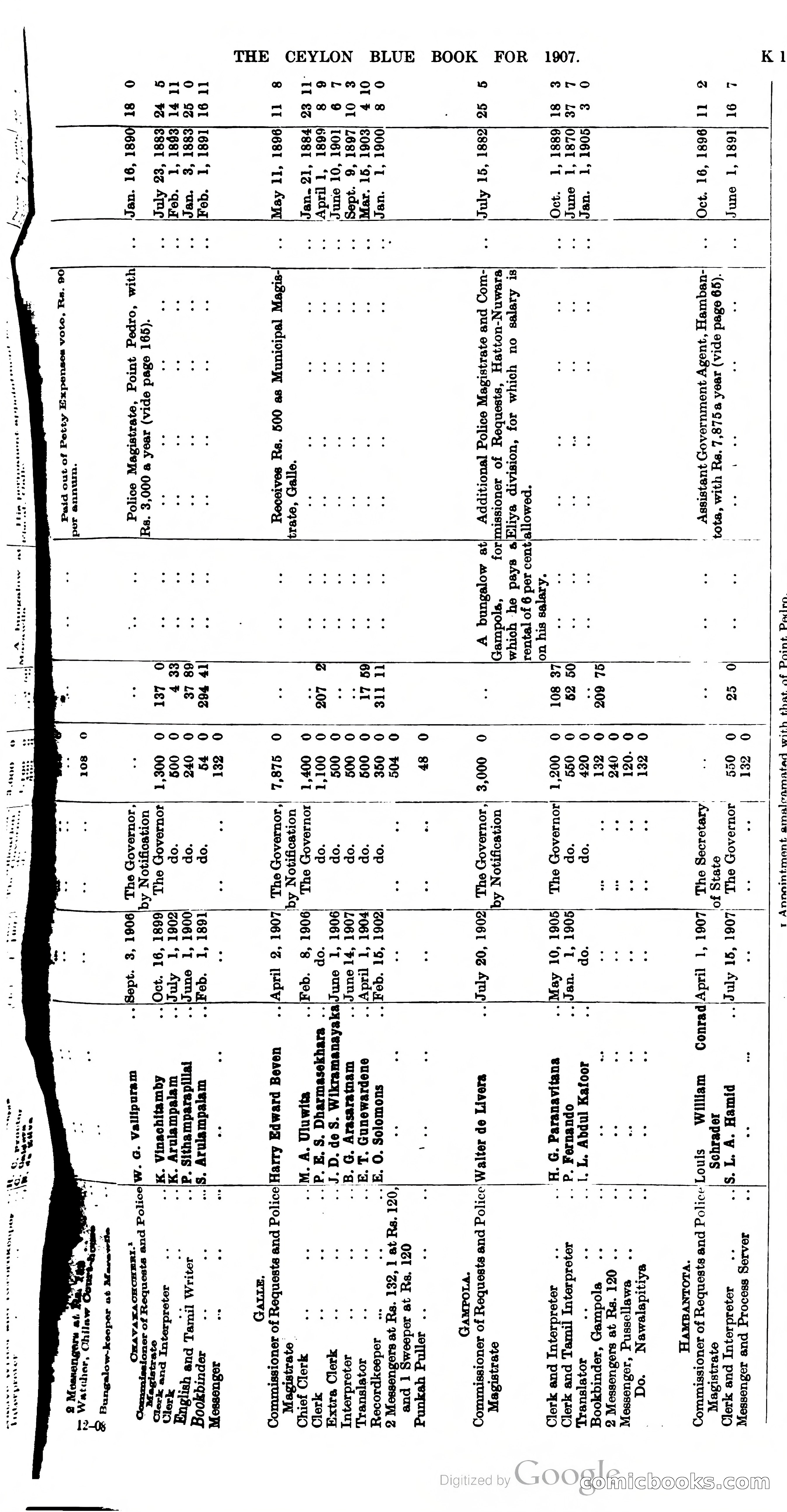 Ceylon Blue Book — page 366 of 395