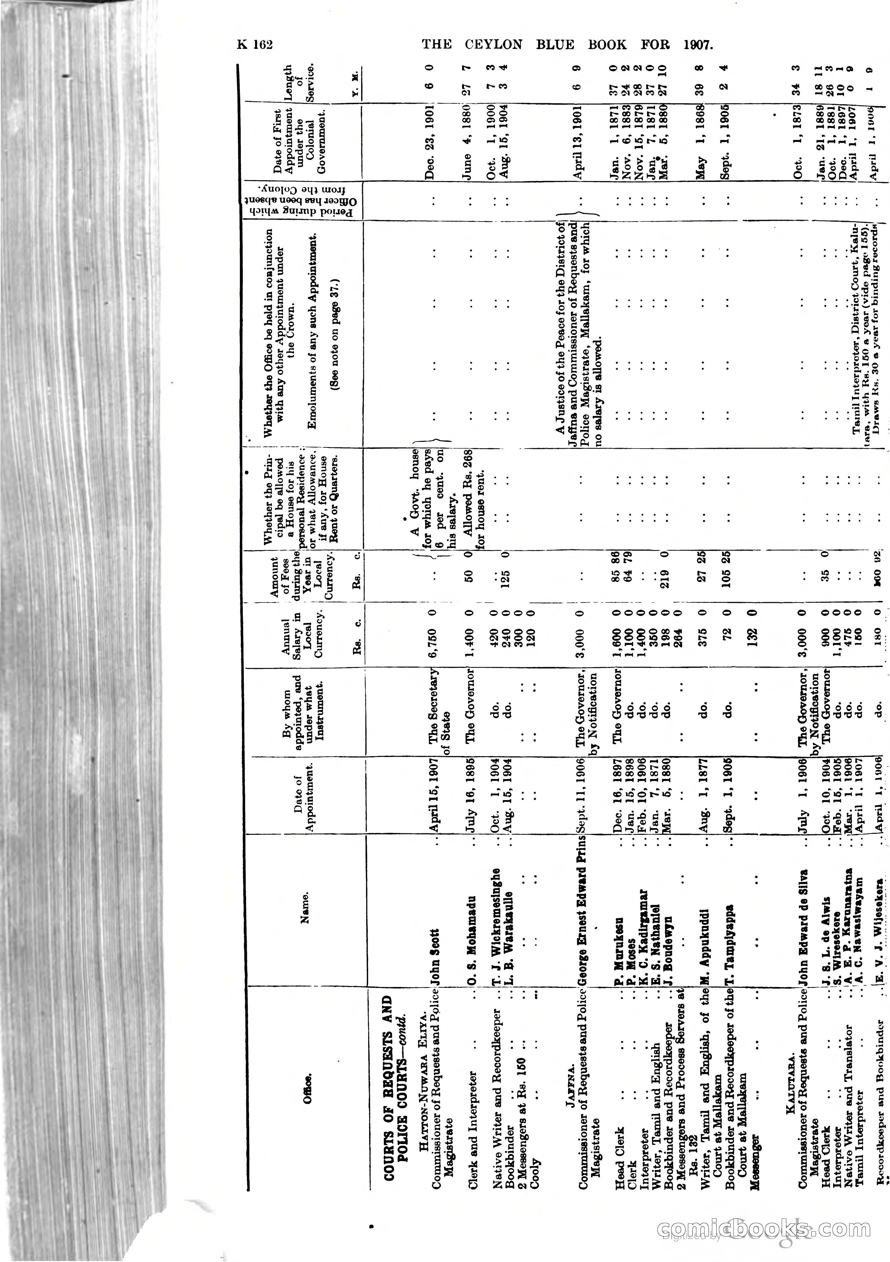 Ceylon Blue Book — page 367 of 395