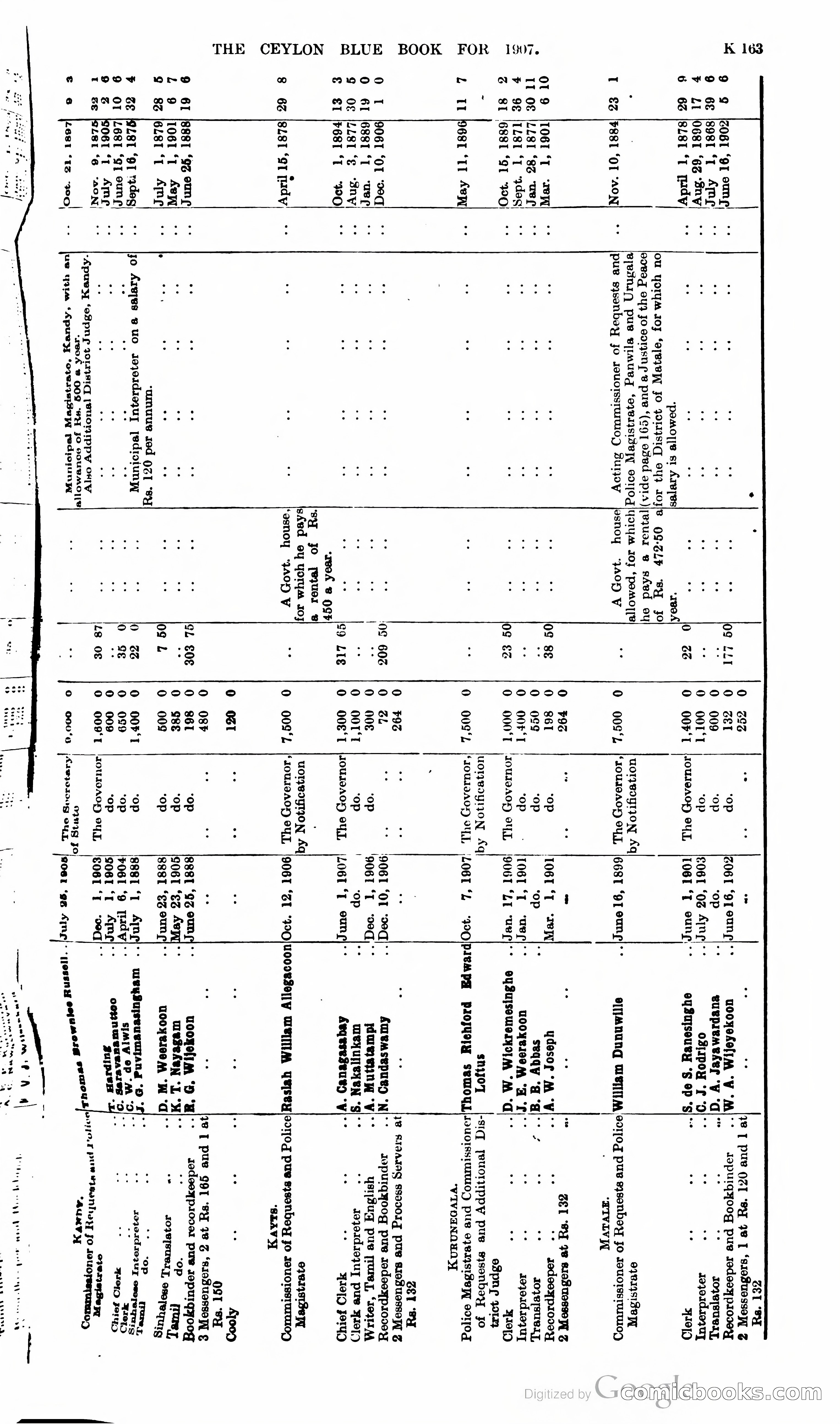 Ceylon Blue Book — page 368 of 395