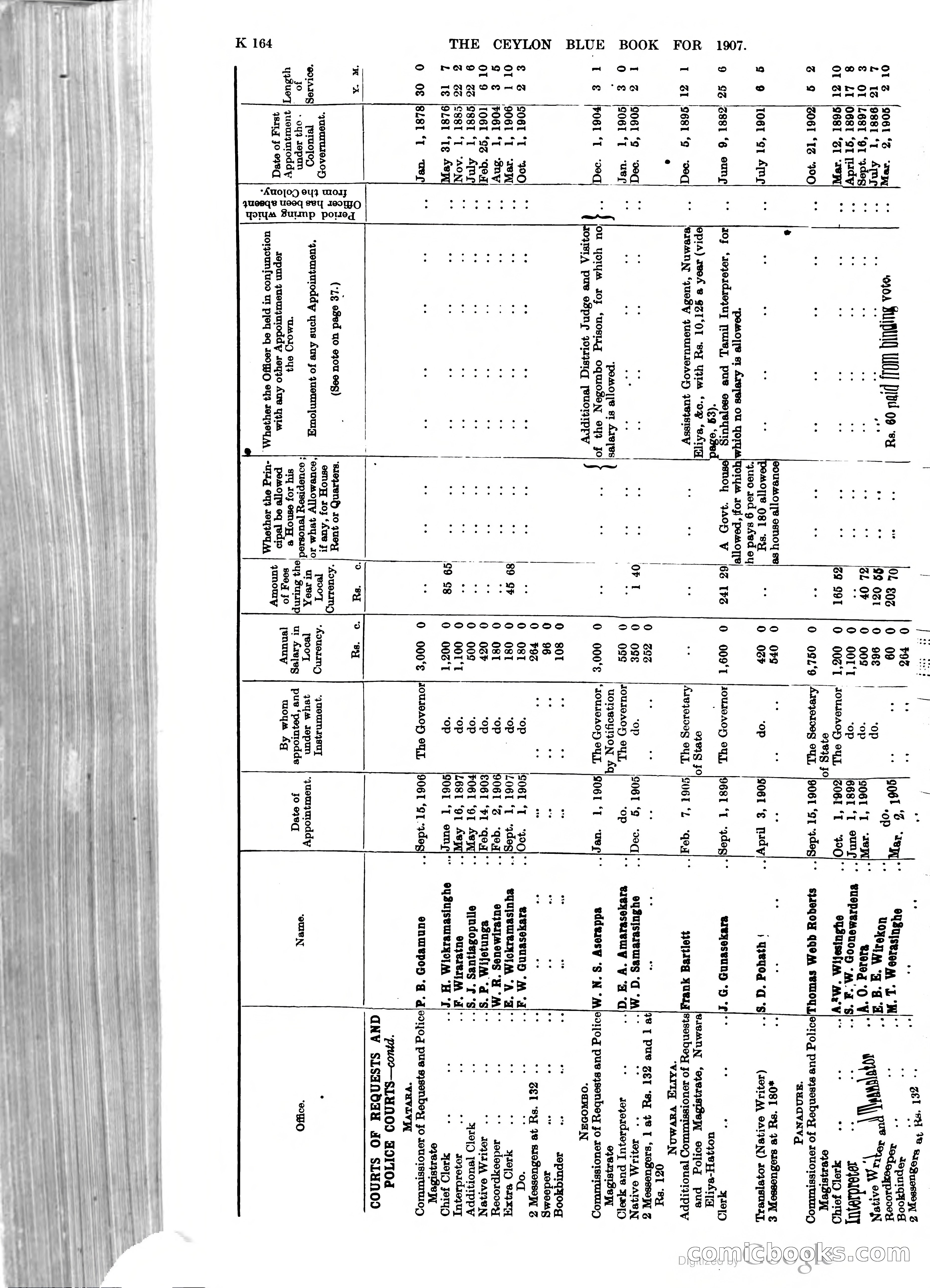 Ceylon Blue Book — page 369 of 395