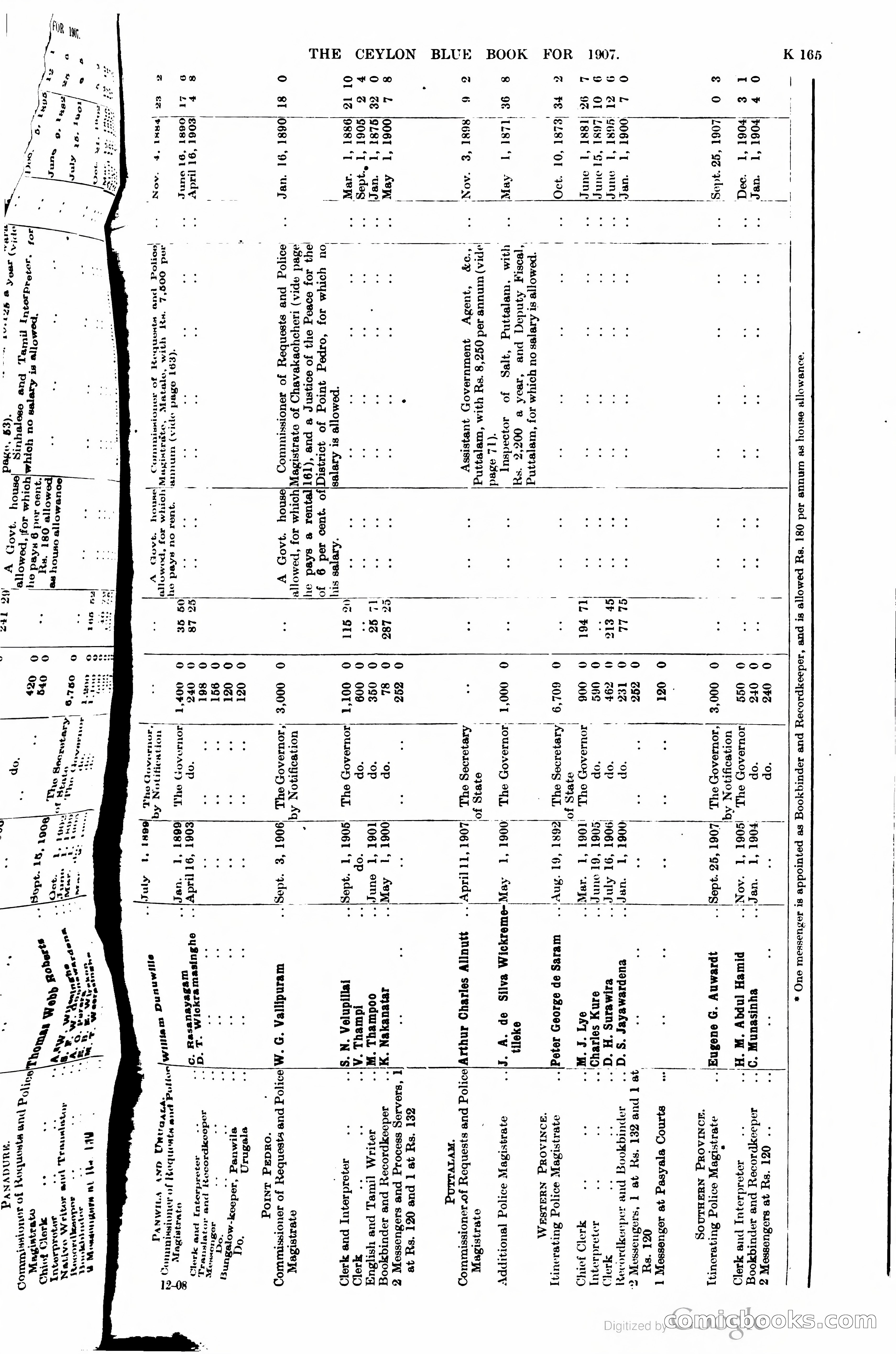 Ceylon Blue Book — page 370 of 395