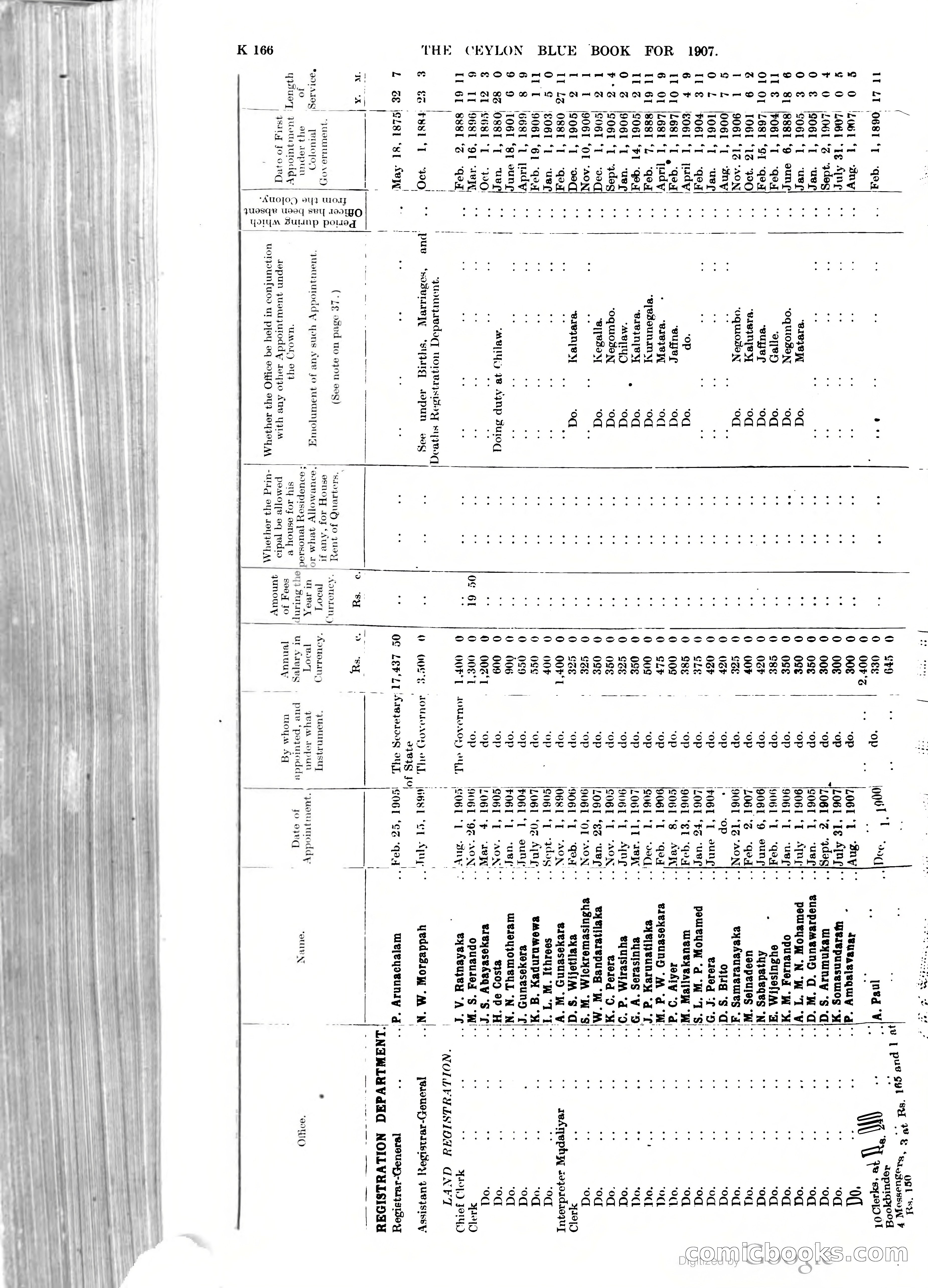 Ceylon Blue Book — page 371 of 395