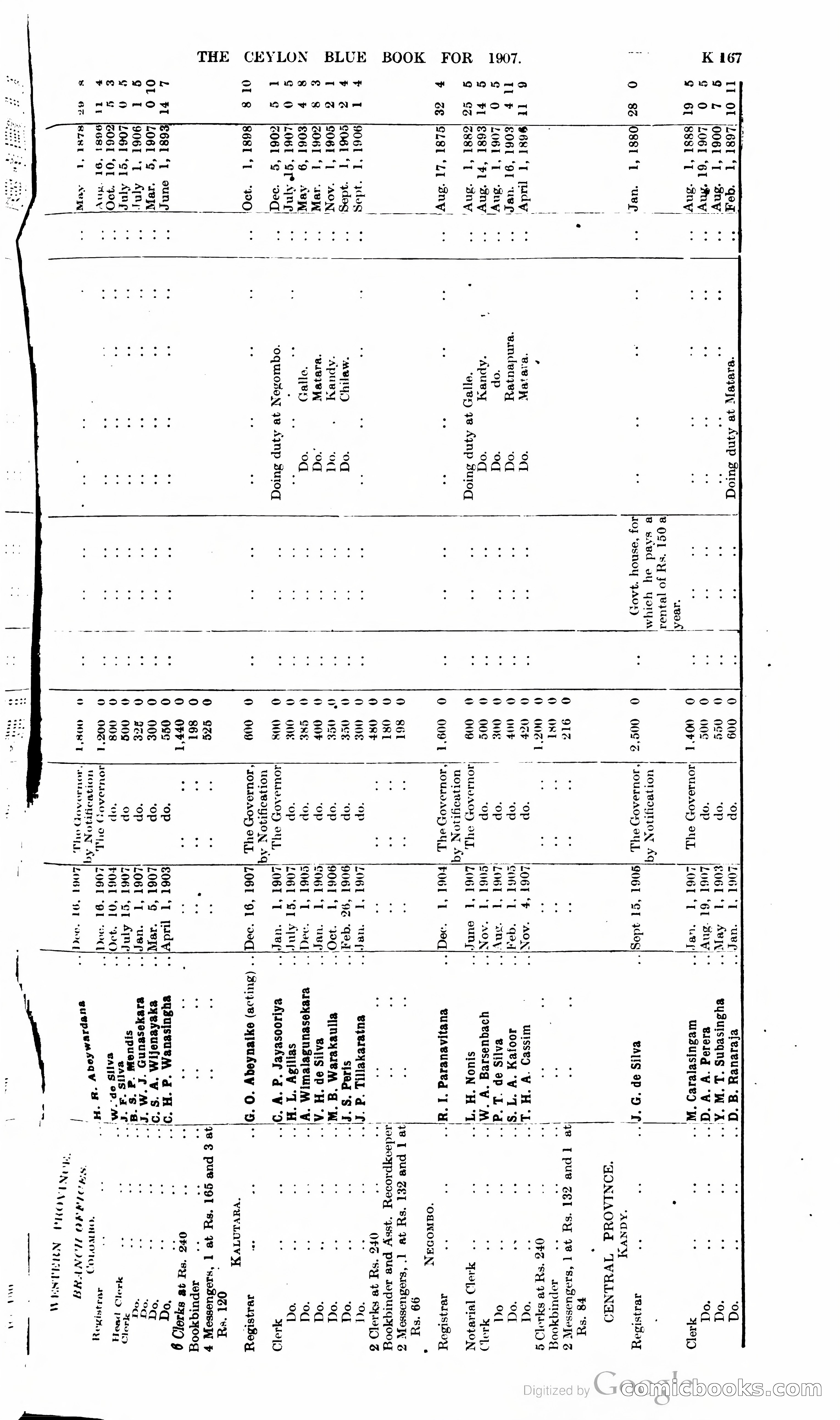 Ceylon Blue Book — page 372 of 395