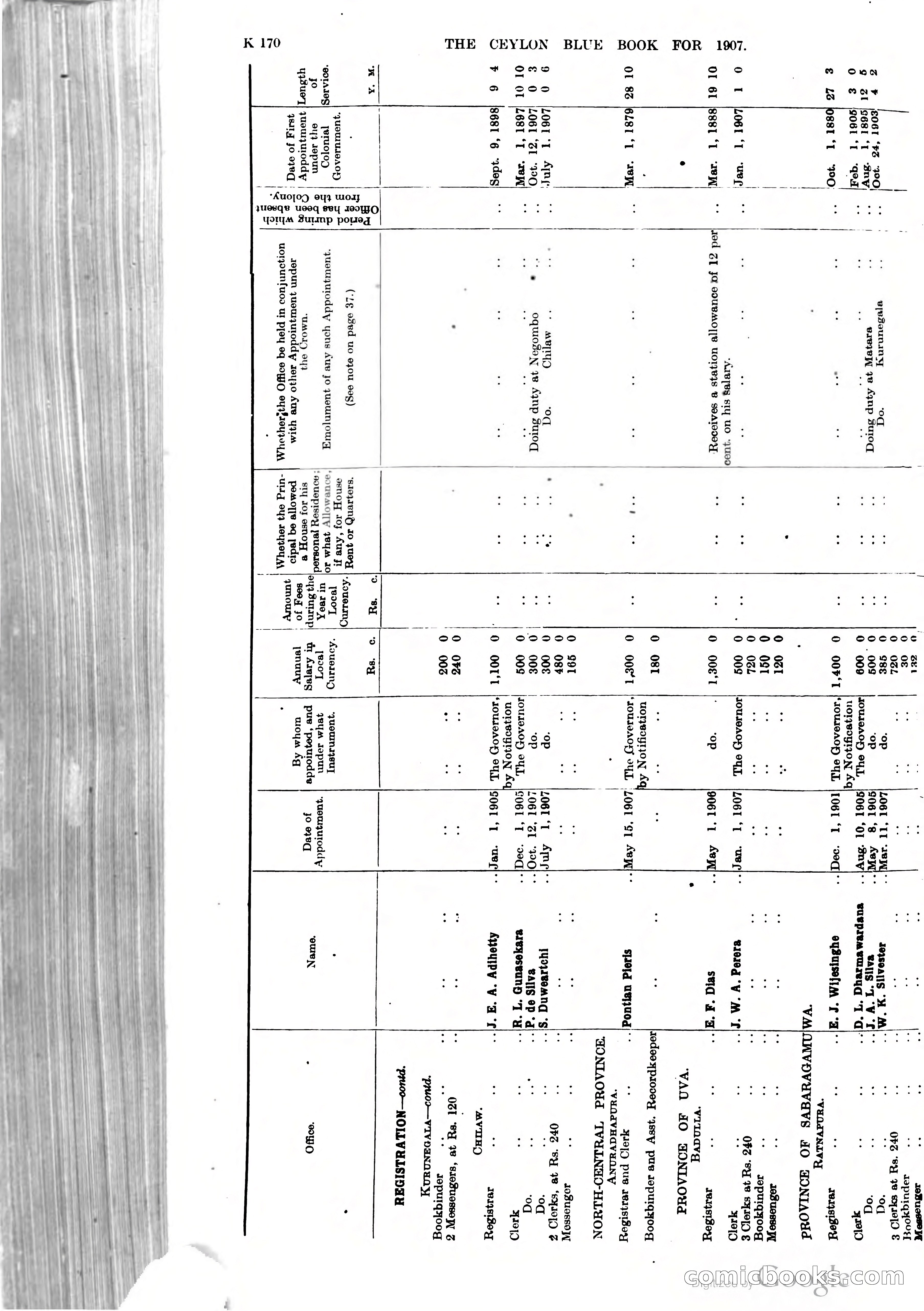 Ceylon Blue Book — page 375 of 395