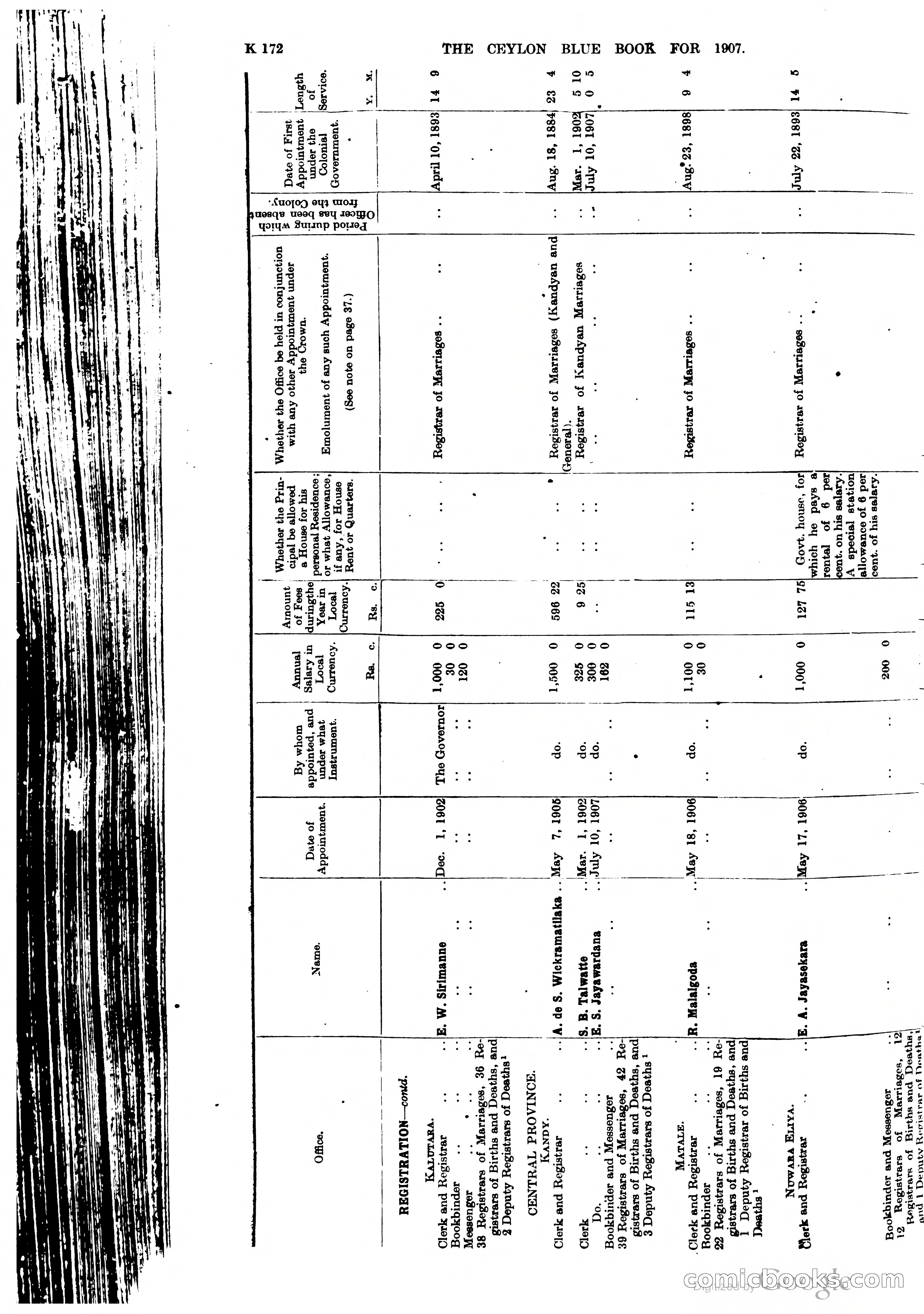 Ceylon Blue Book — page 377 of 395