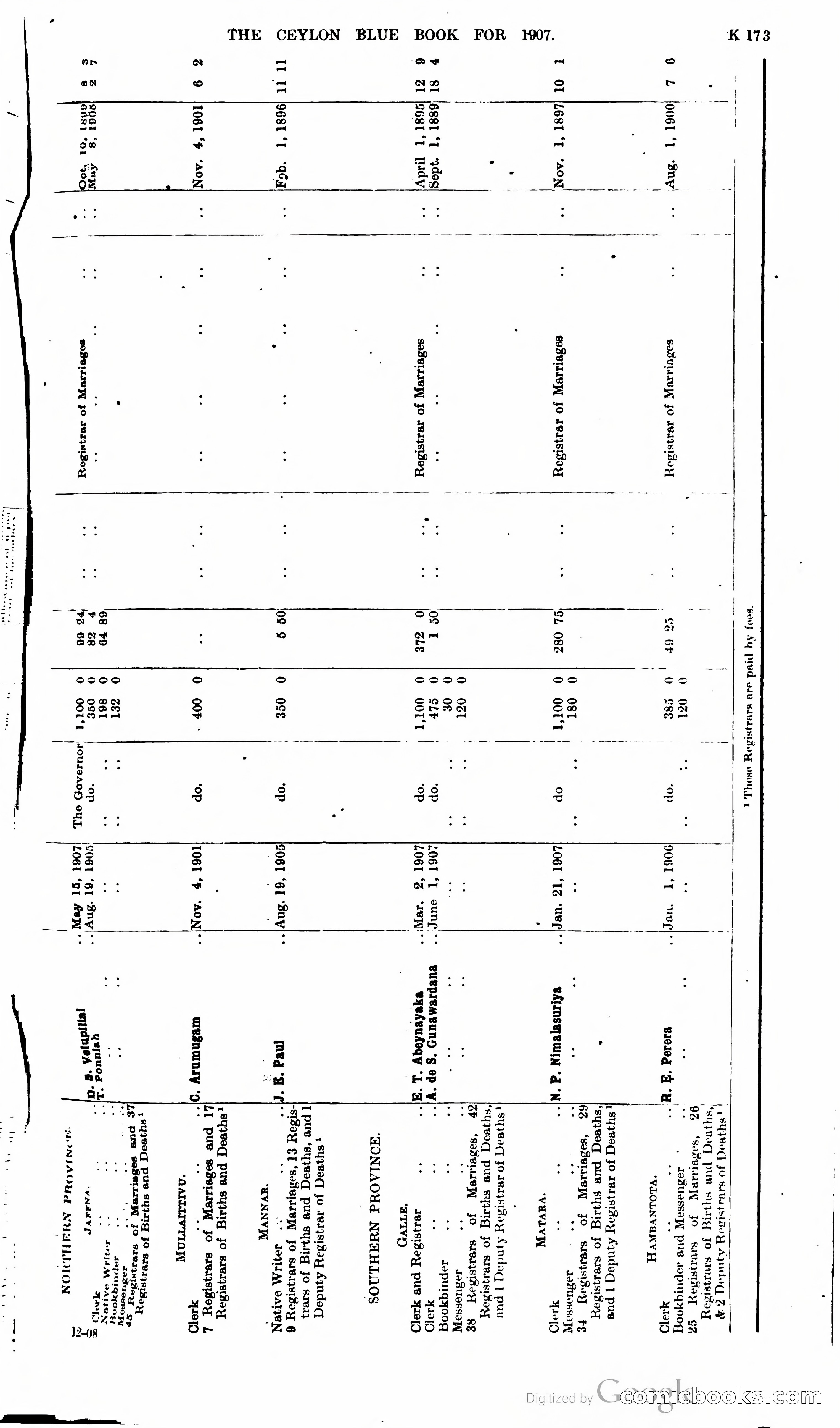 Ceylon Blue Book — page 378 of 395