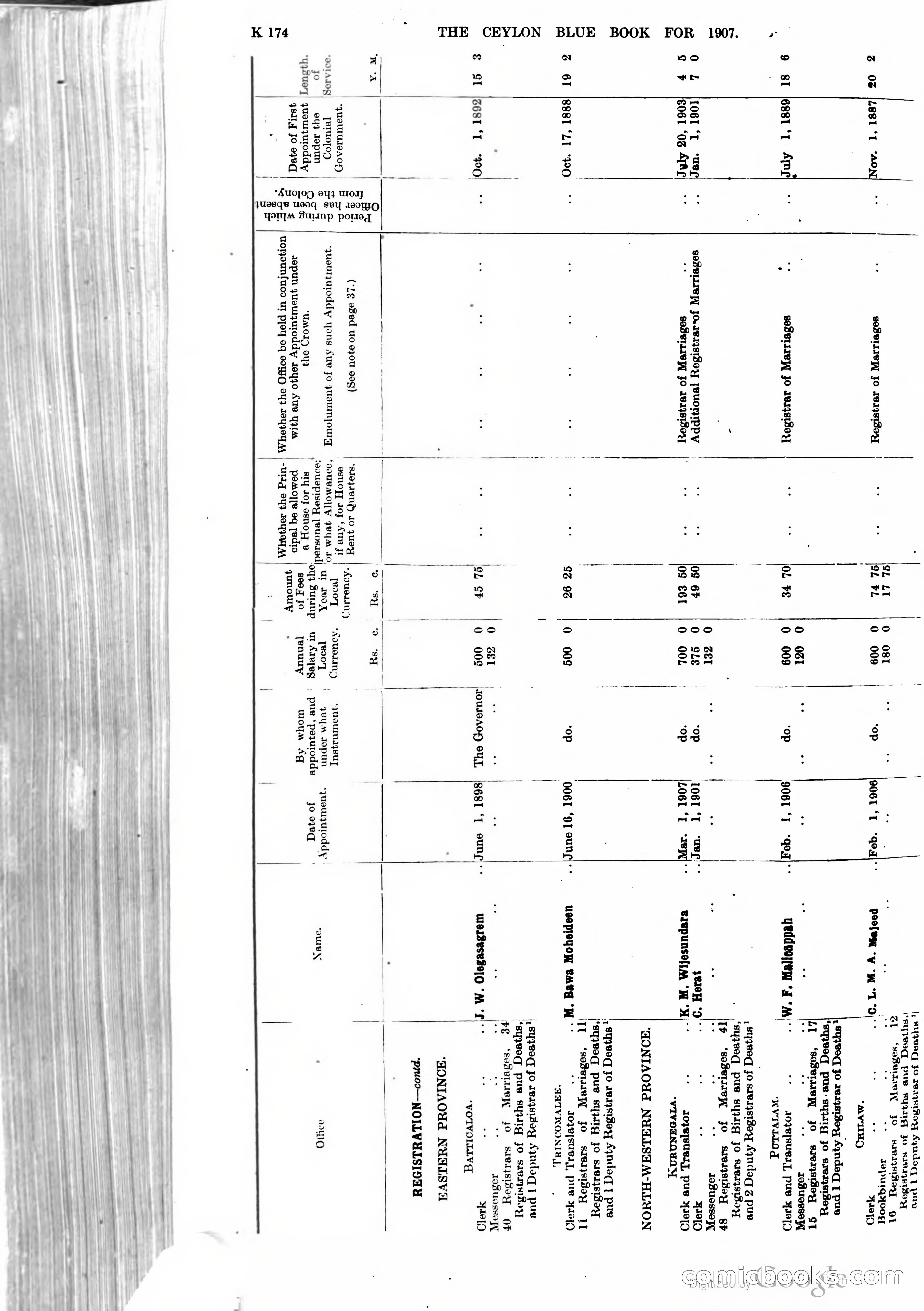 Ceylon Blue Book — page 379 of 395