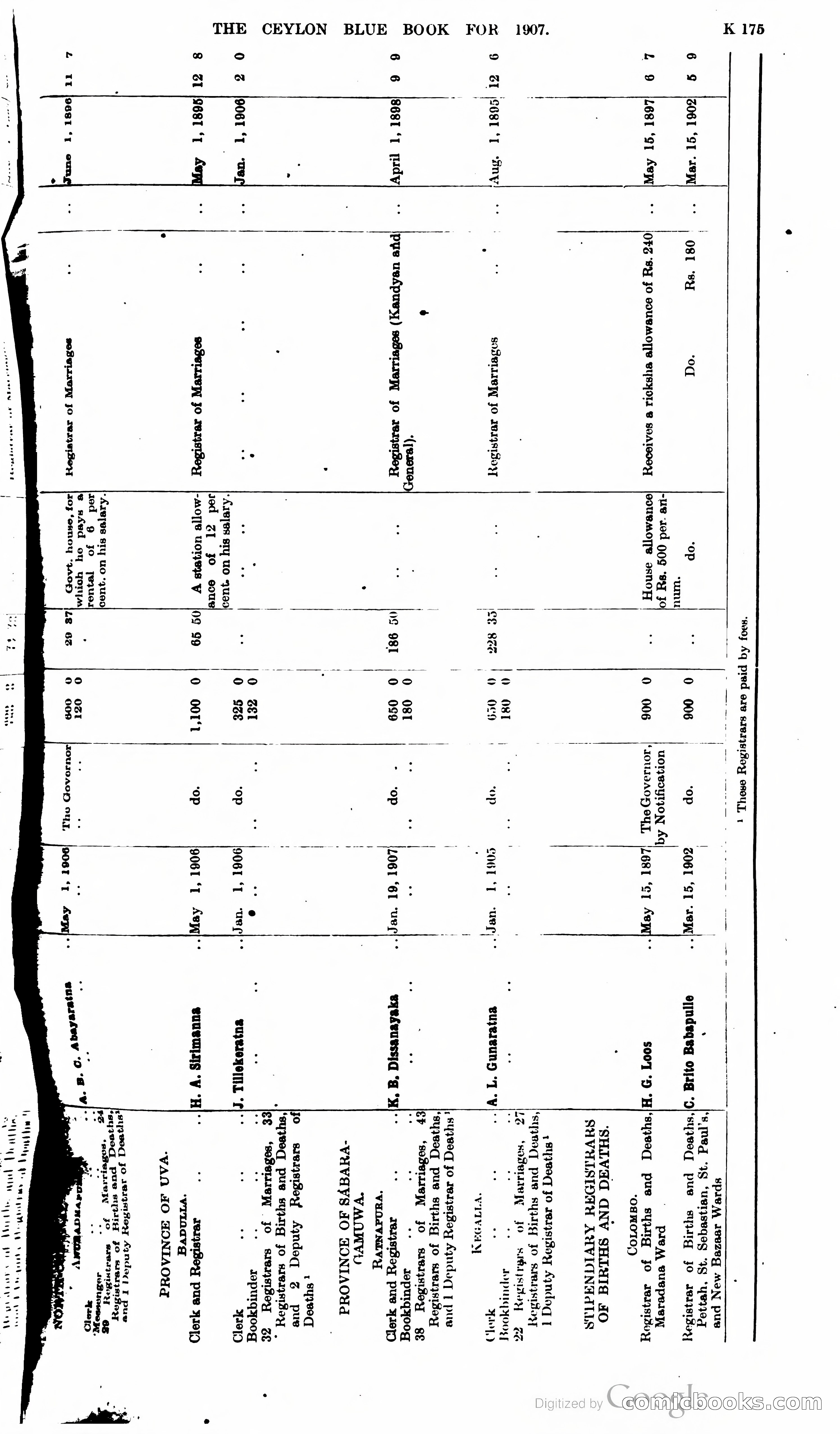 Ceylon Blue Book — page 380 of 395