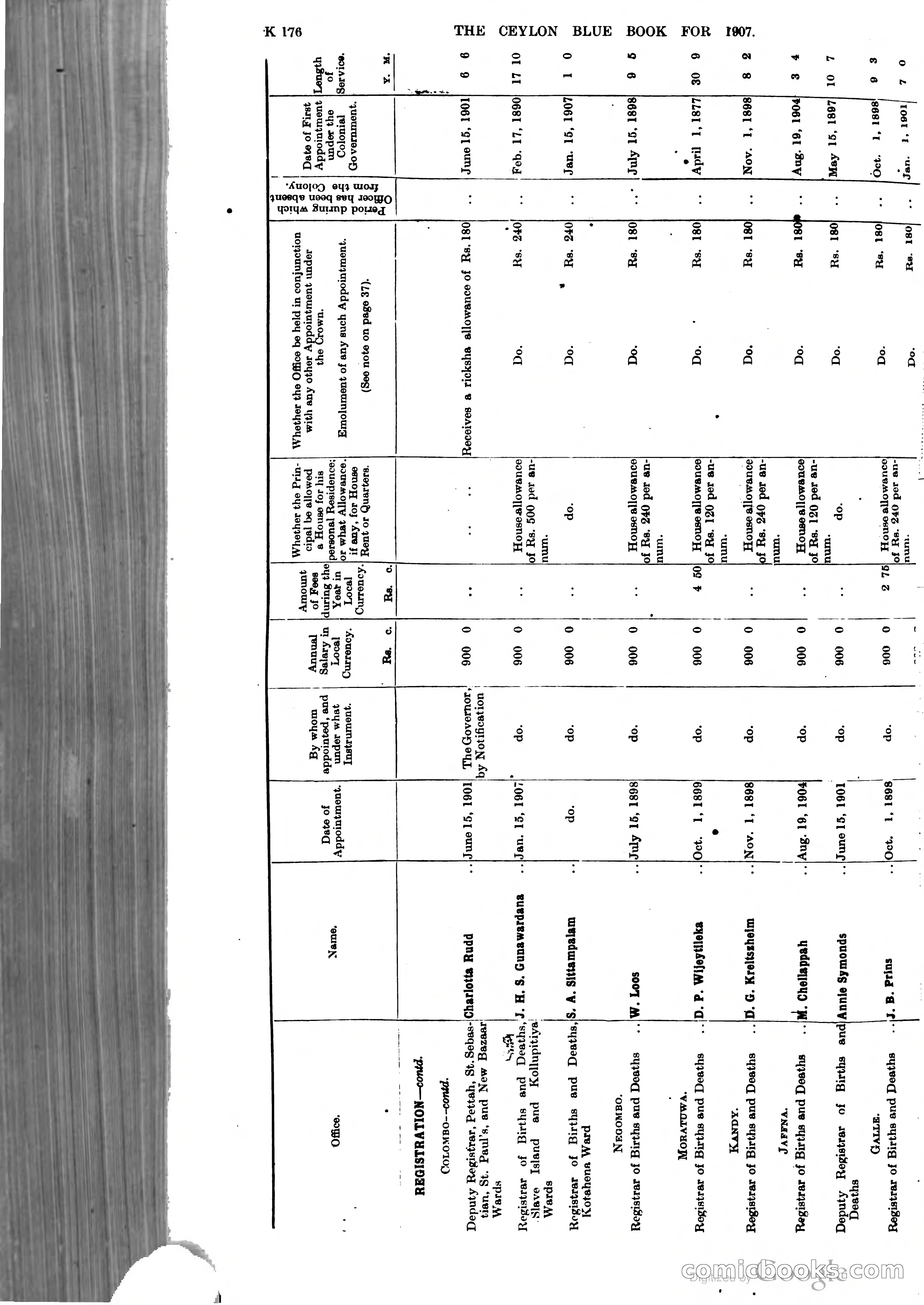 Ceylon Blue Book — page 381 of 395