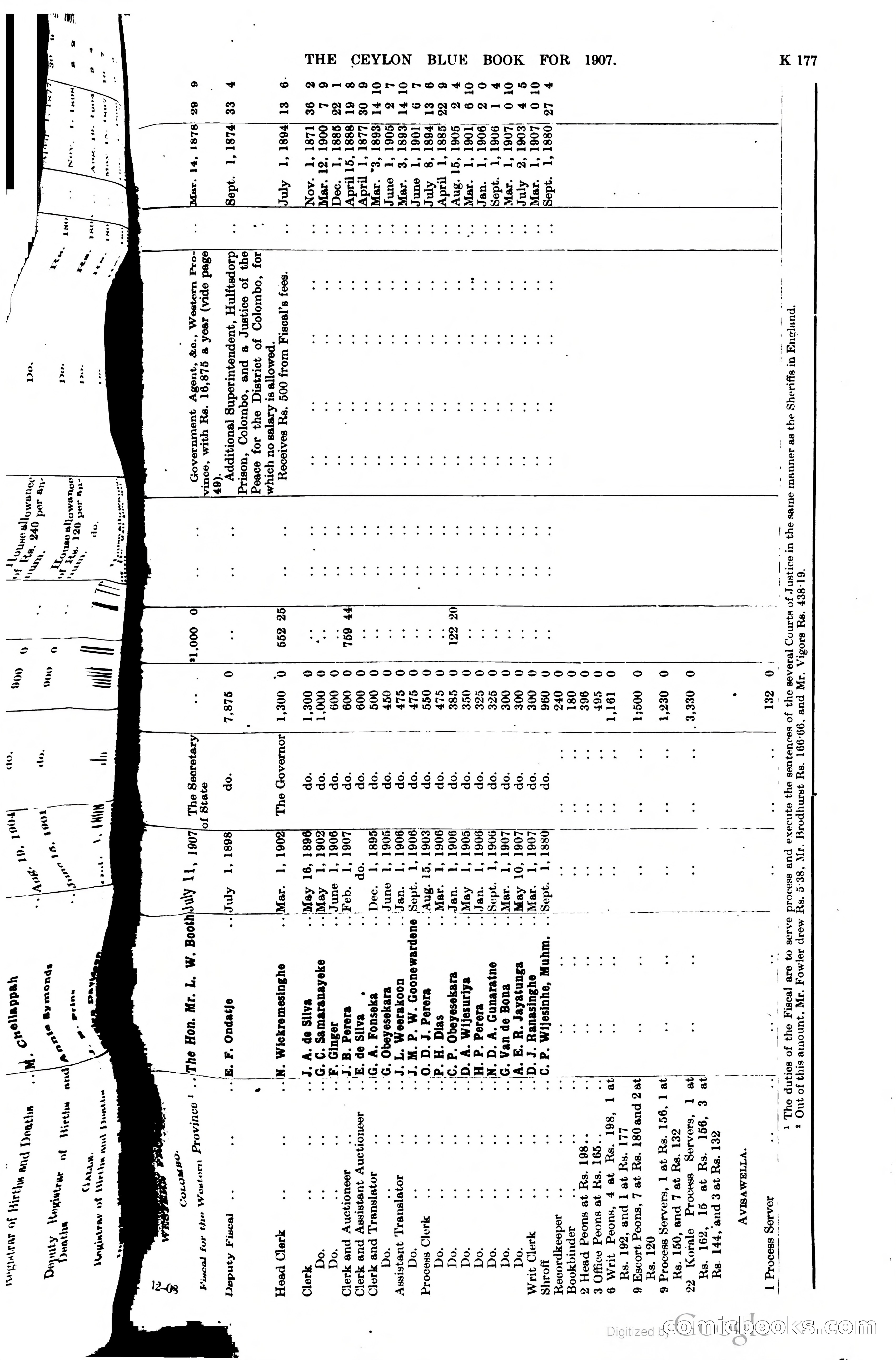 Ceylon Blue Book — page 382 of 395