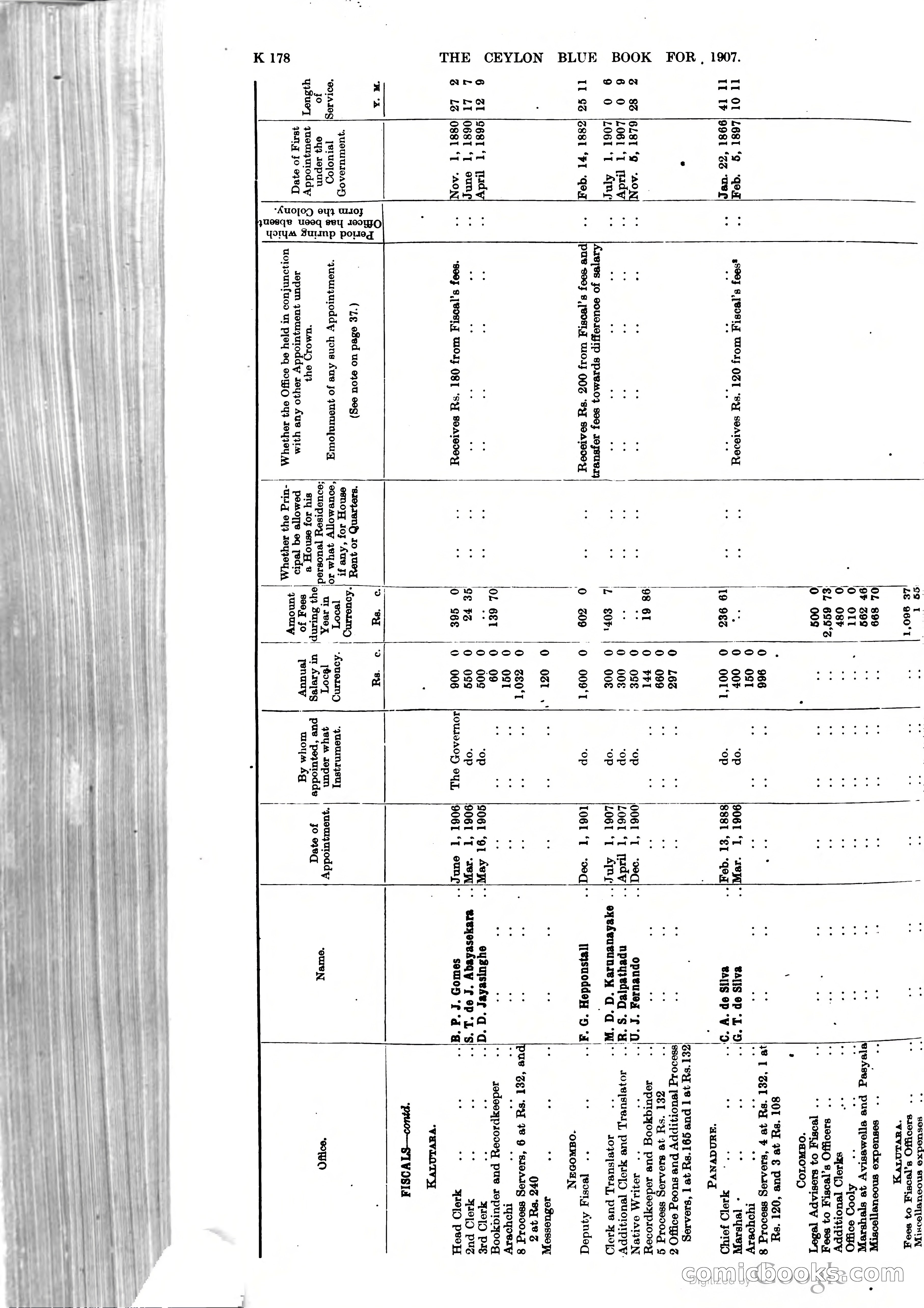 Ceylon Blue Book — page 383 of 395