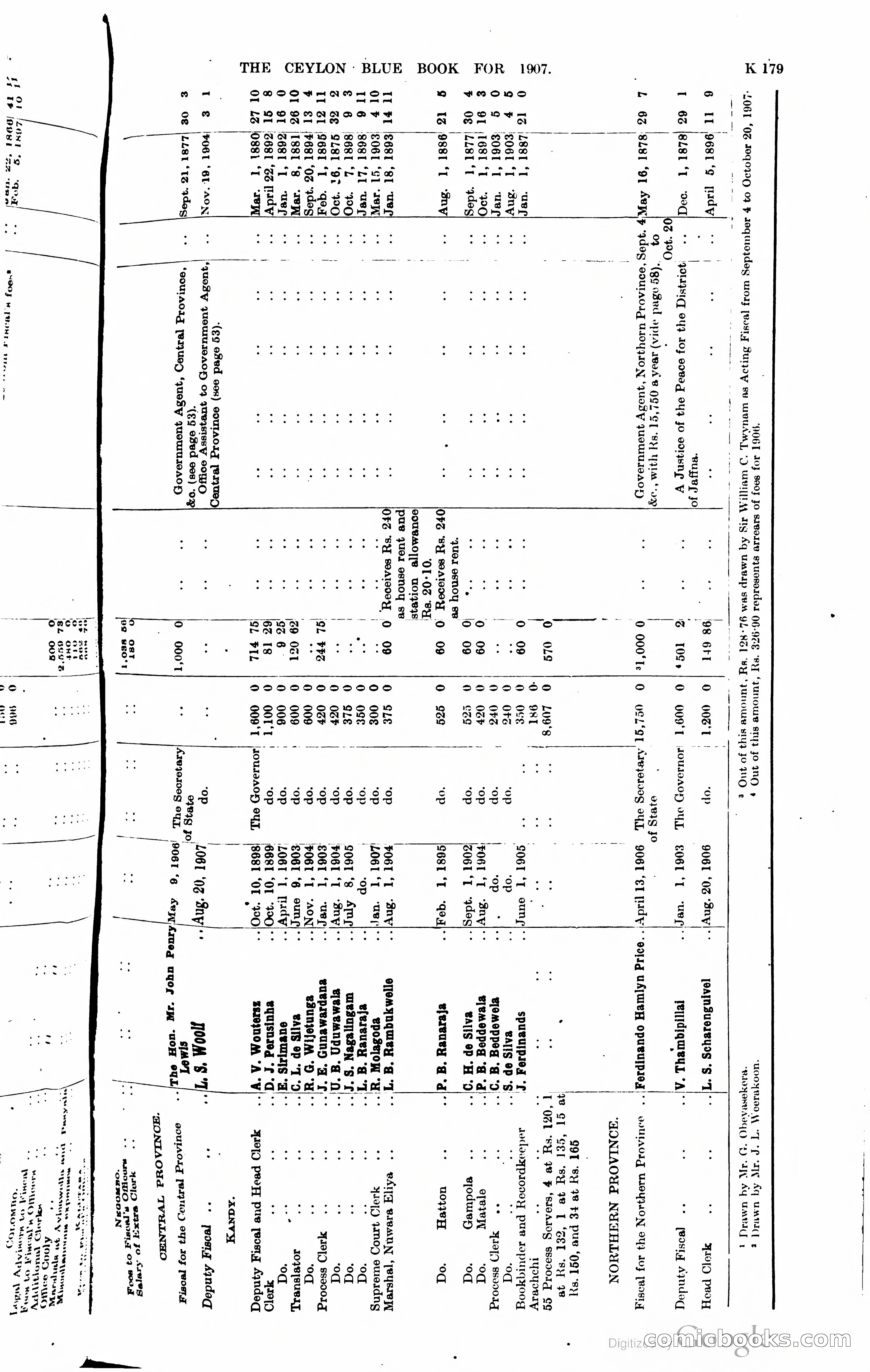 Ceylon Blue Book — page 384 of 395
