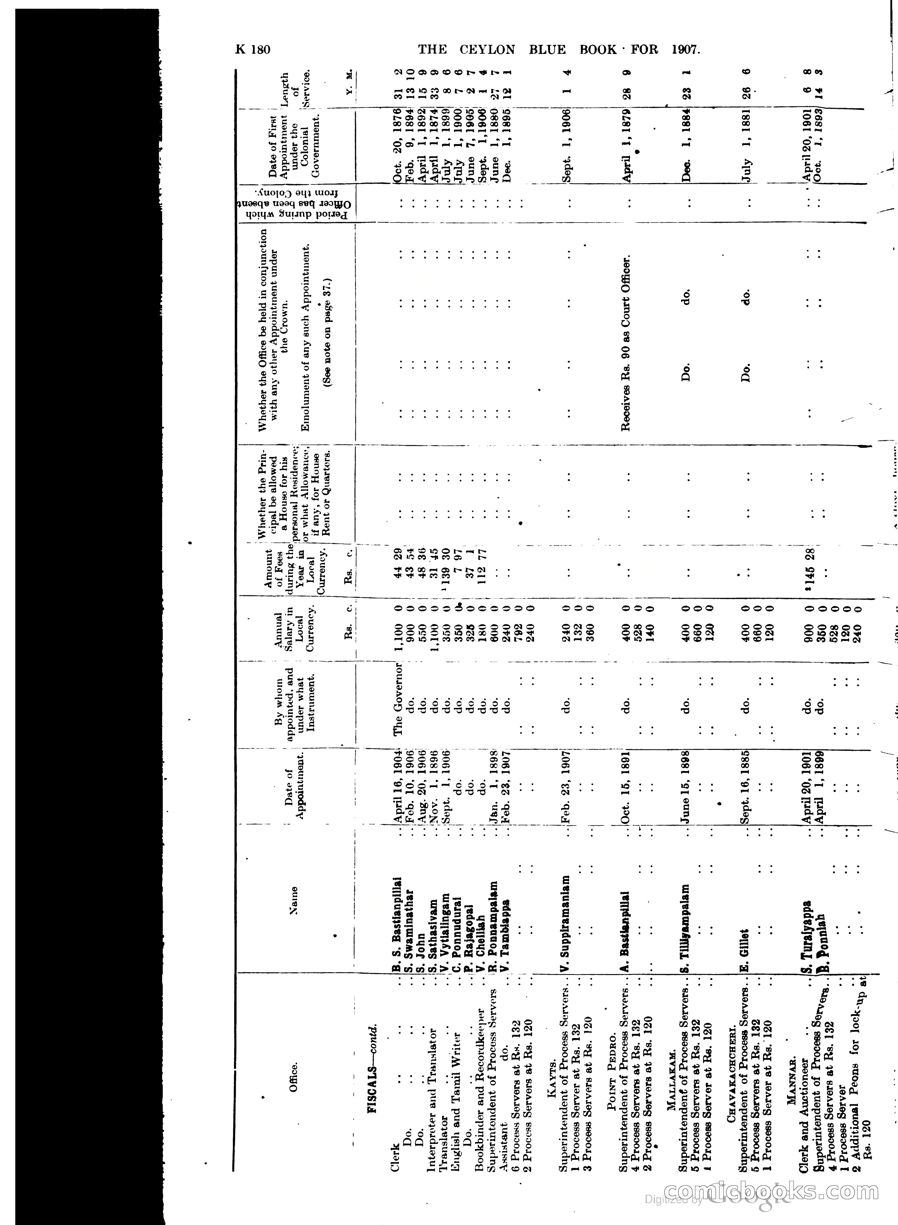 Ceylon Blue Book — page 385 of 395