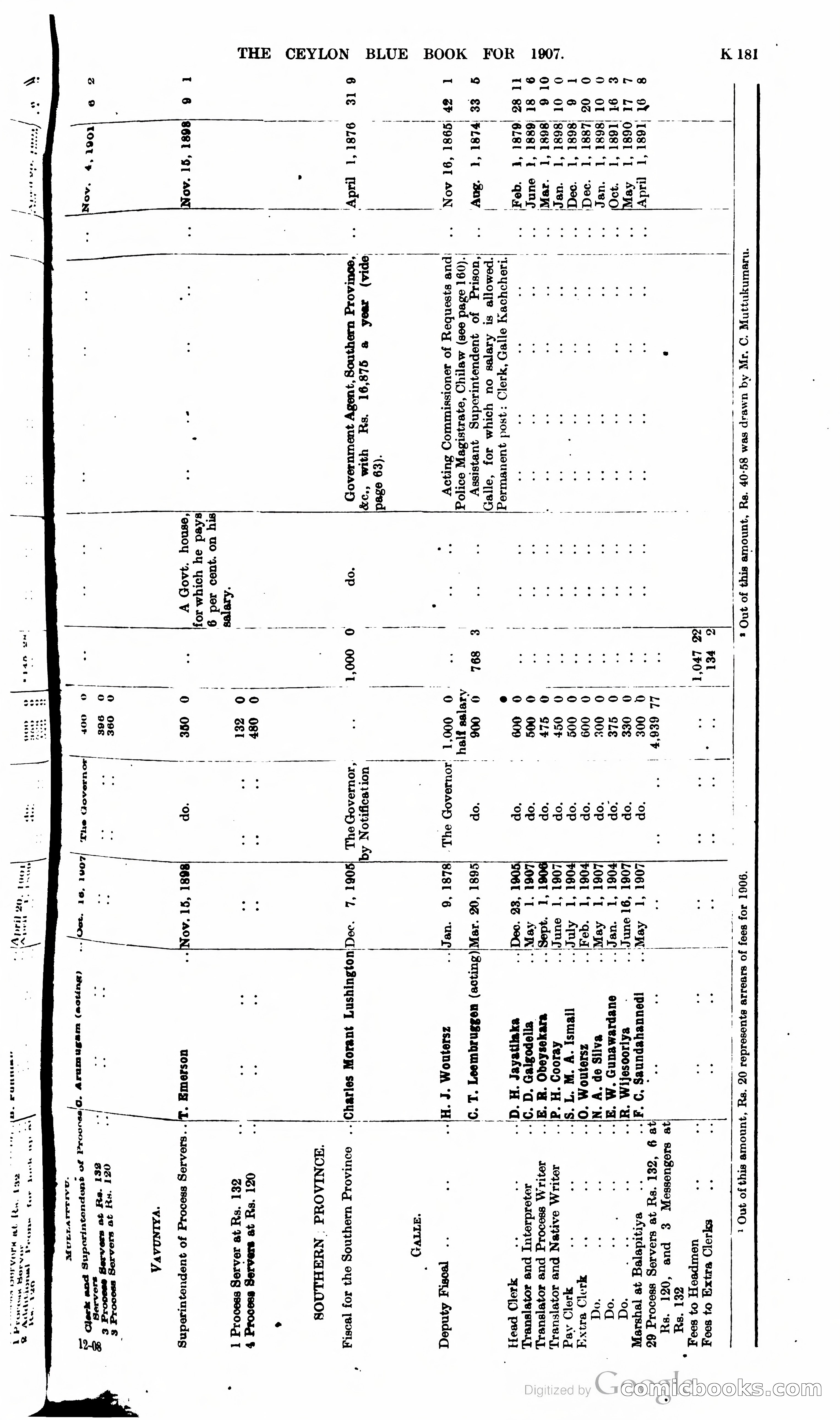 Ceylon Blue Book — page 386 of 395