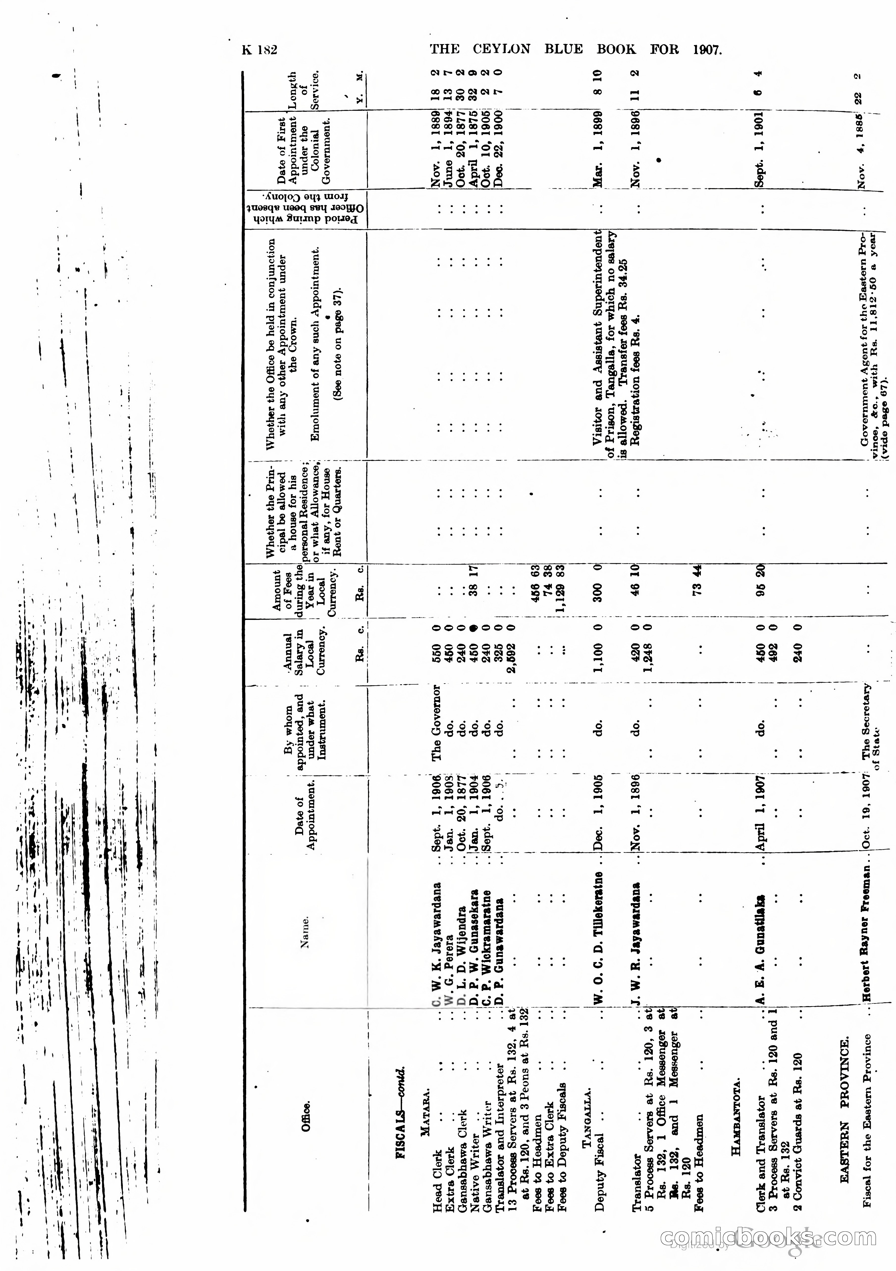 Ceylon Blue Book — page 387 of 395