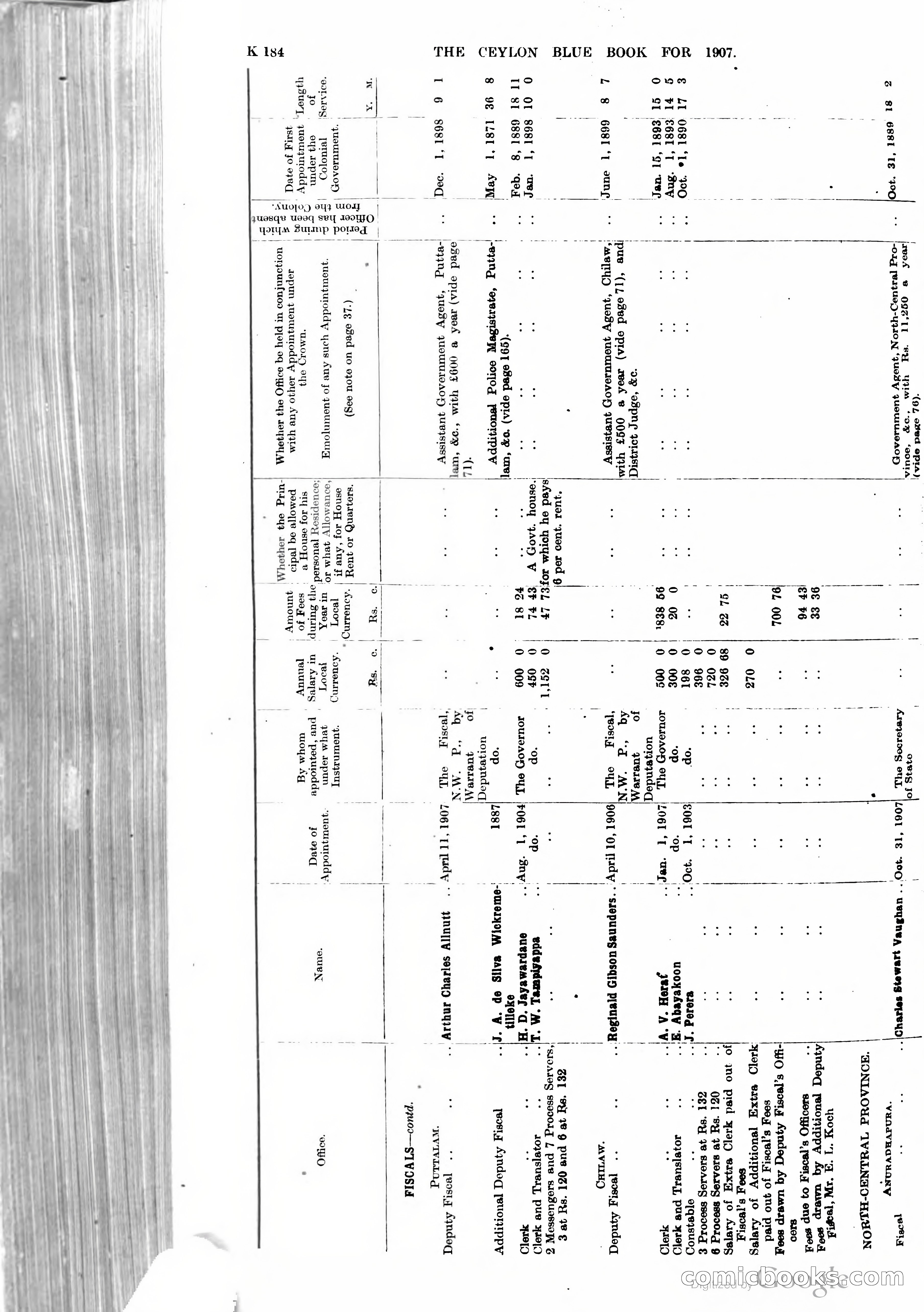 Ceylon Blue Book — page 389 of 395