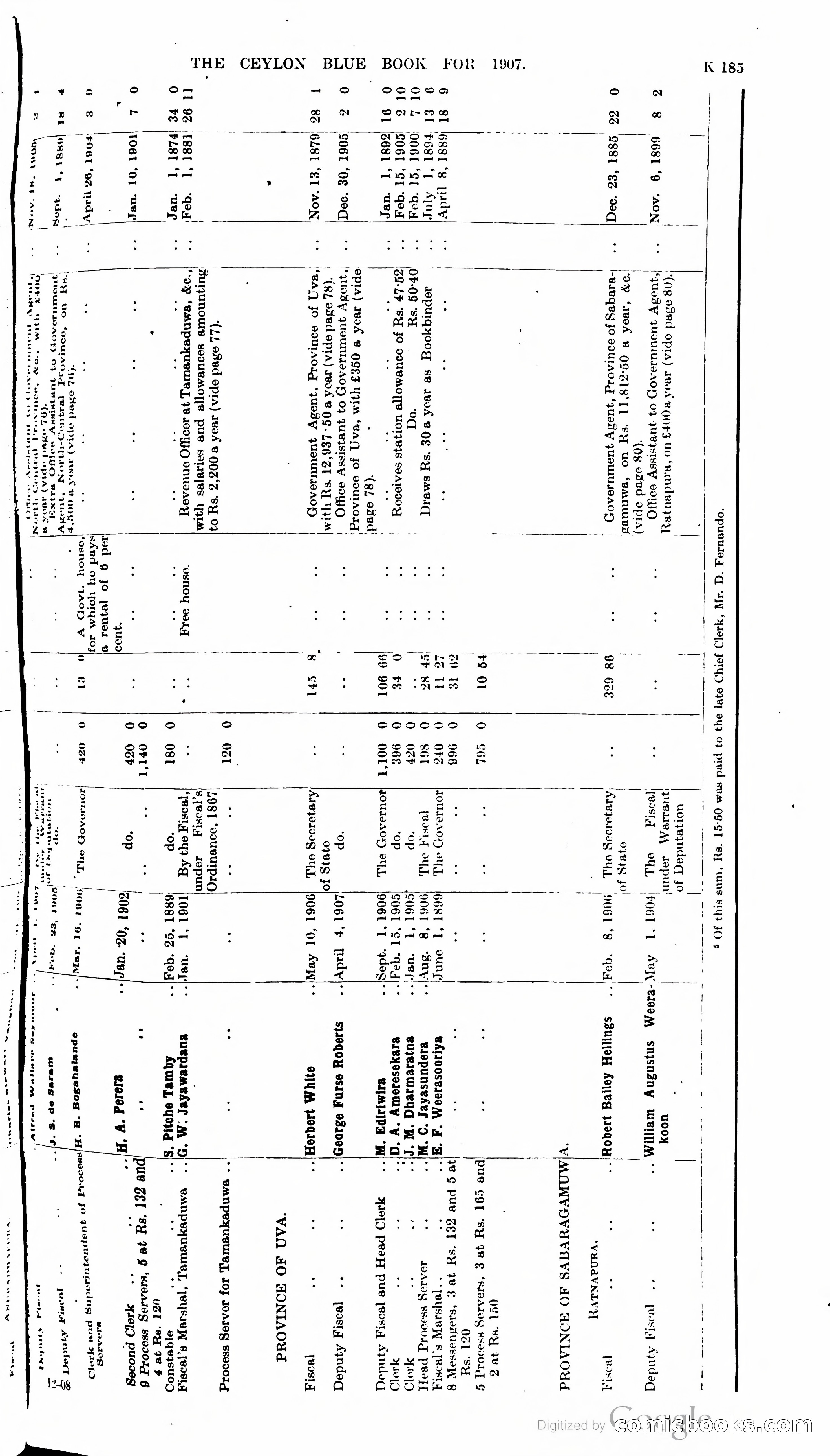 Ceylon Blue Book — page 390 of 395