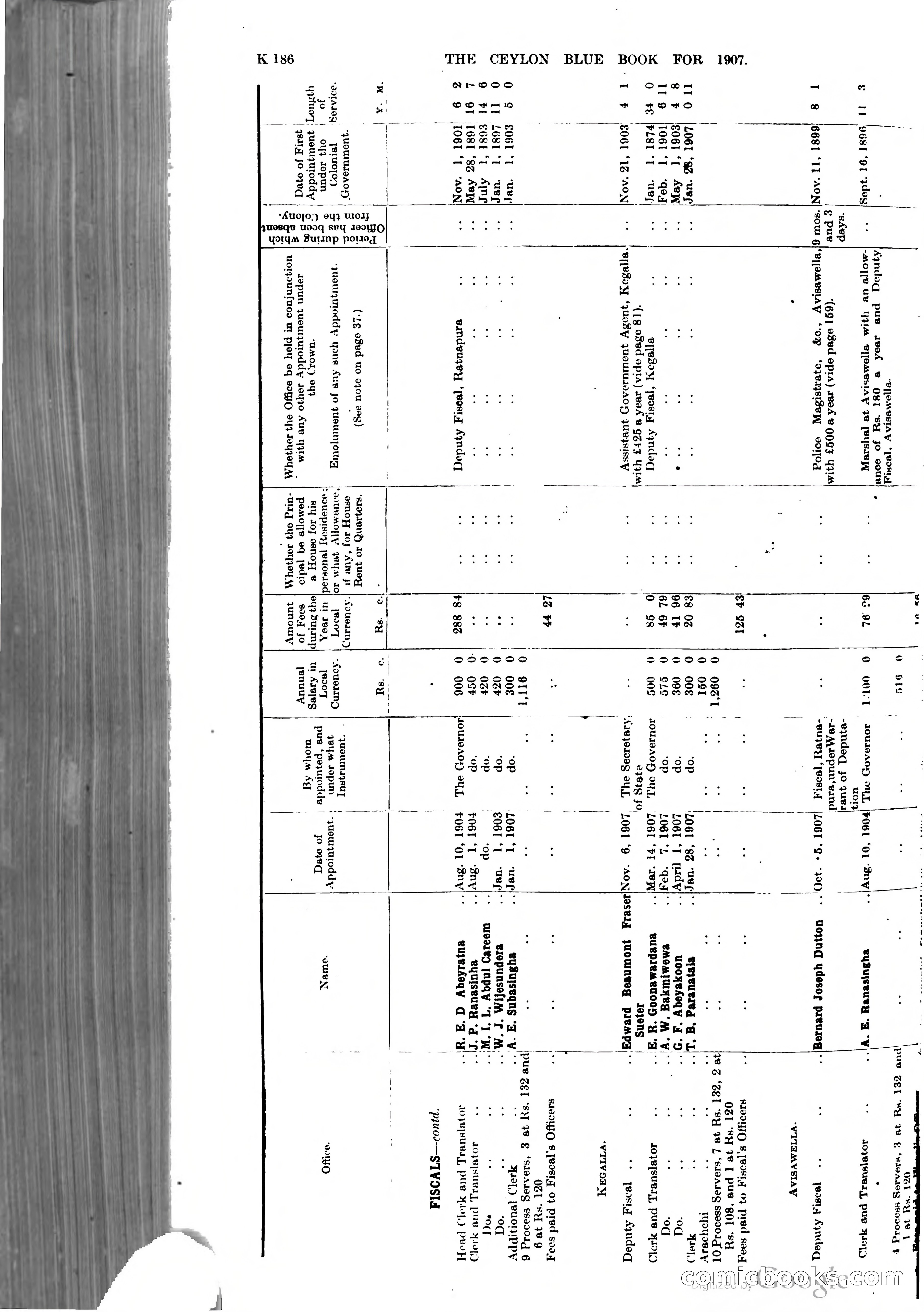 Ceylon Blue Book — page 391 of 395