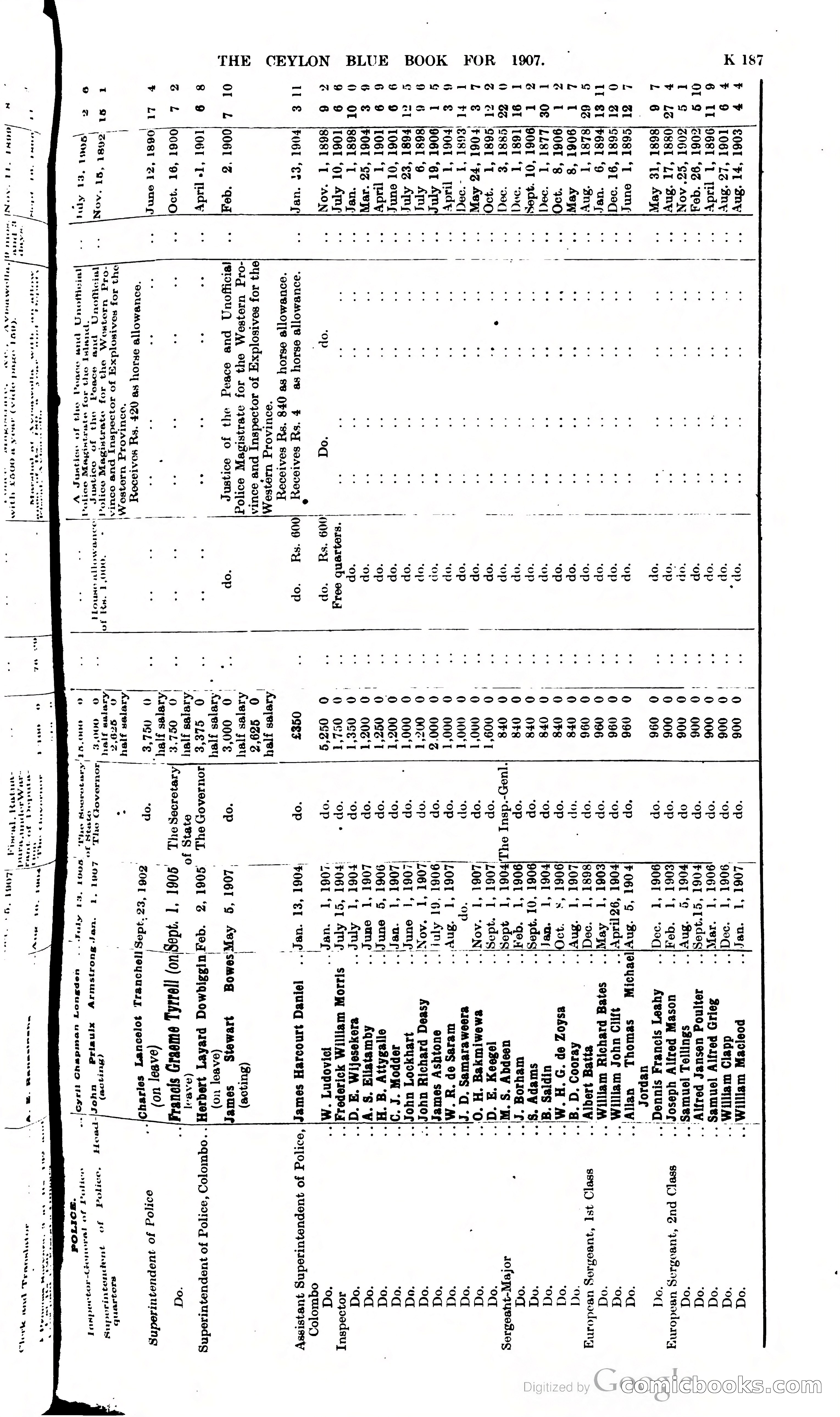 Ceylon Blue Book — page 392 of 395