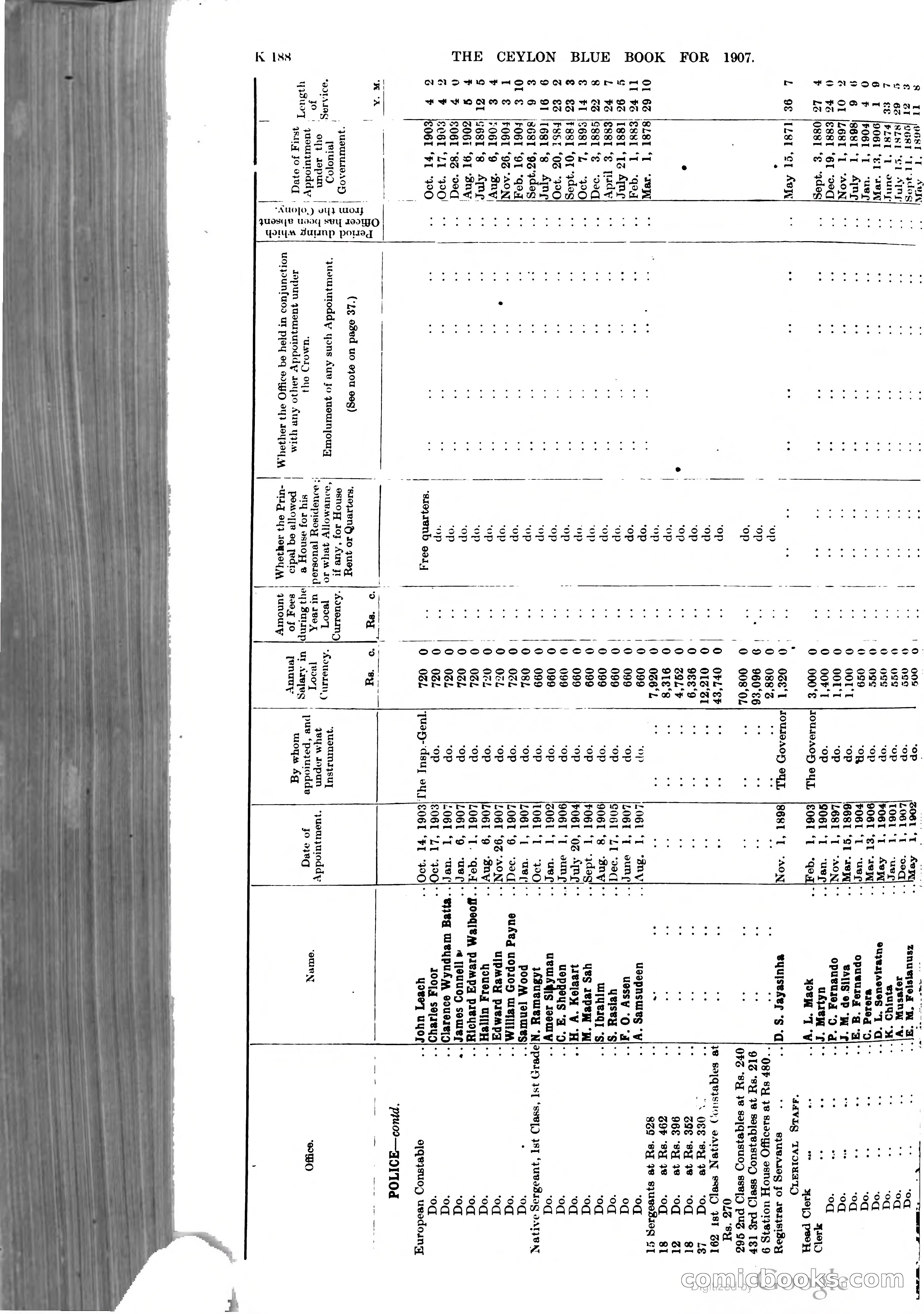 Ceylon Blue Book — page 393 of 395