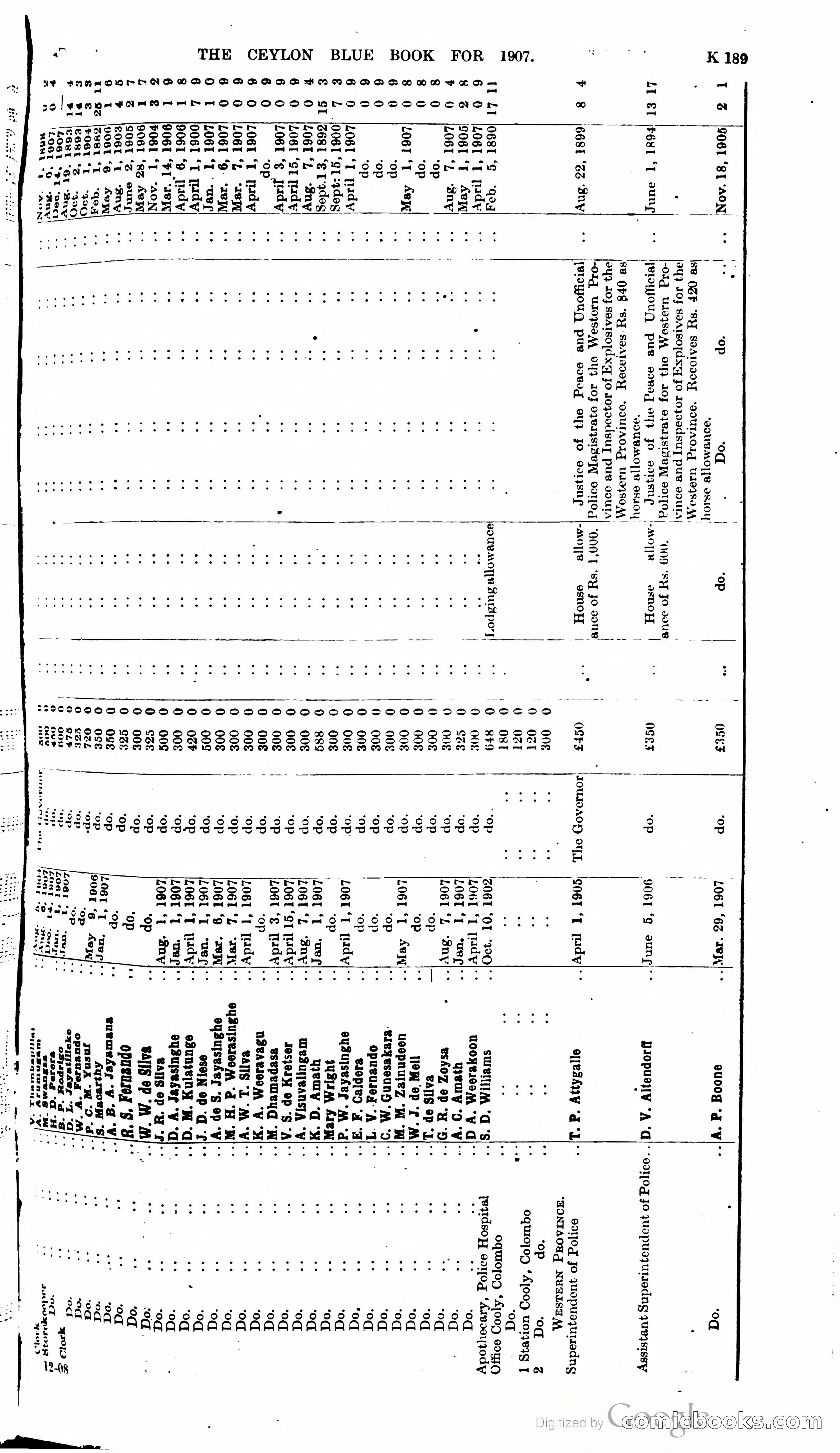 Ceylon Blue Book — page 394 of 395