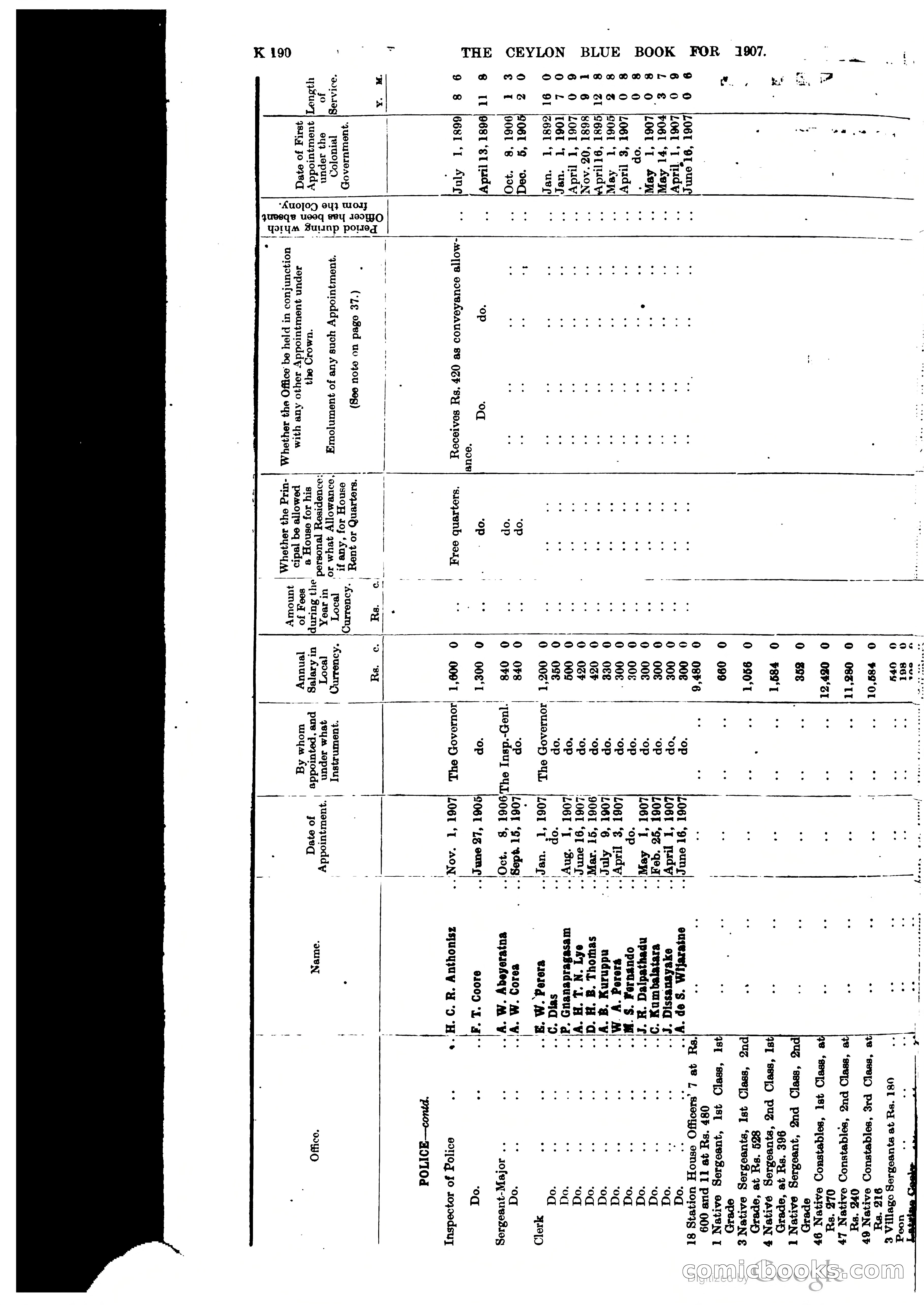 Ceylon Blue Book — page 395 of 395