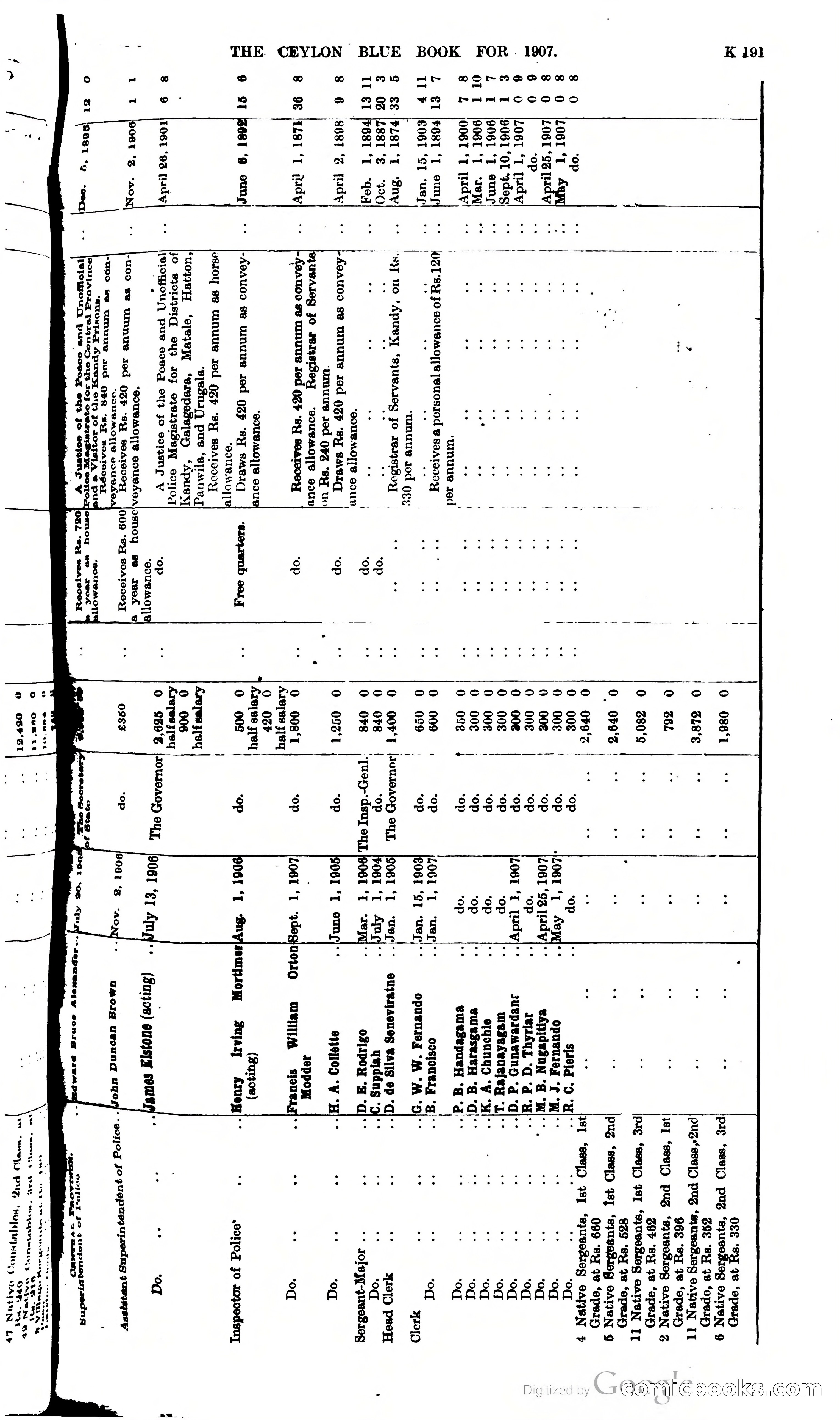 Ceylon Blue Book — page 396 of 395