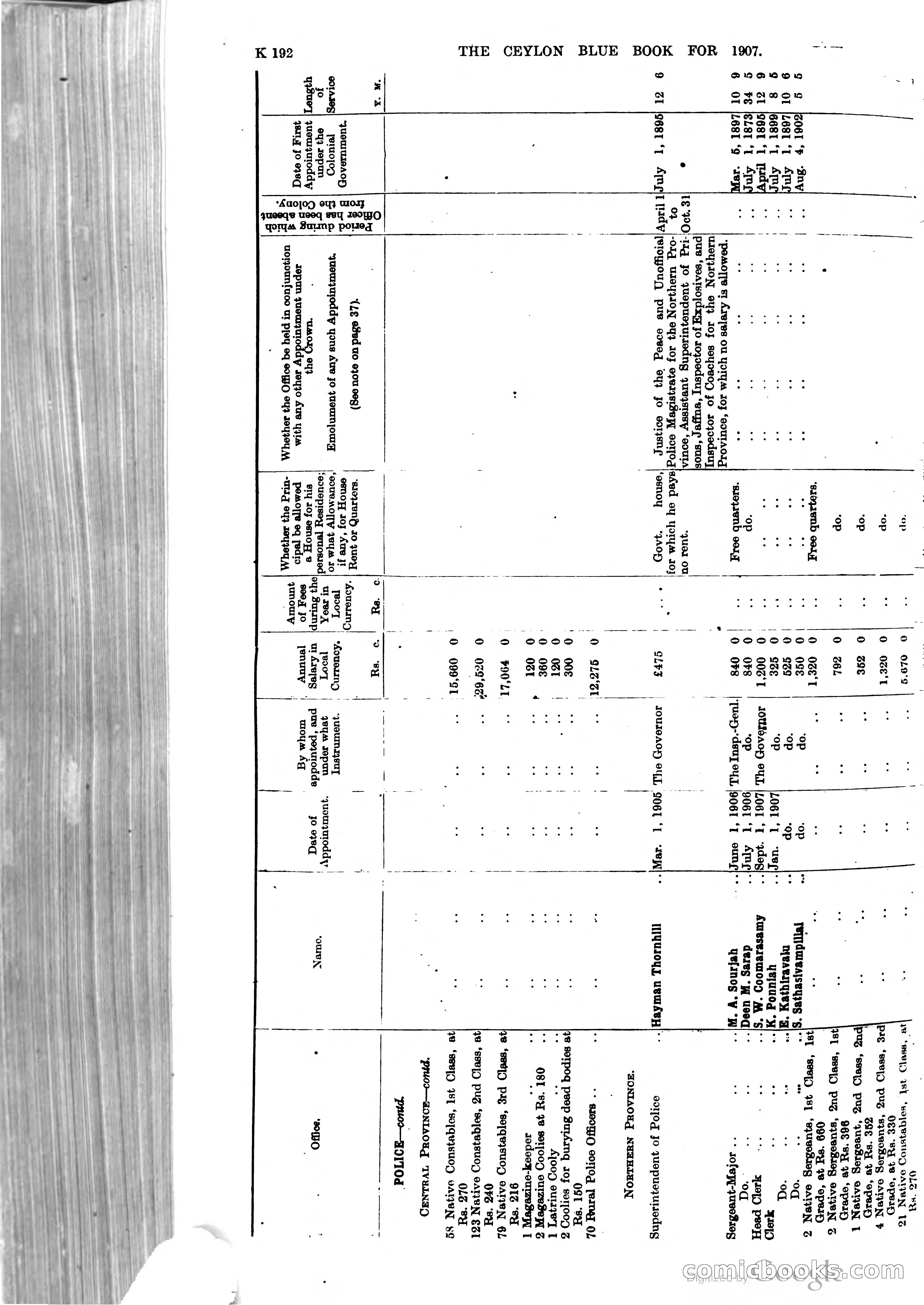 Ceylon Blue Book — page 397 of 395