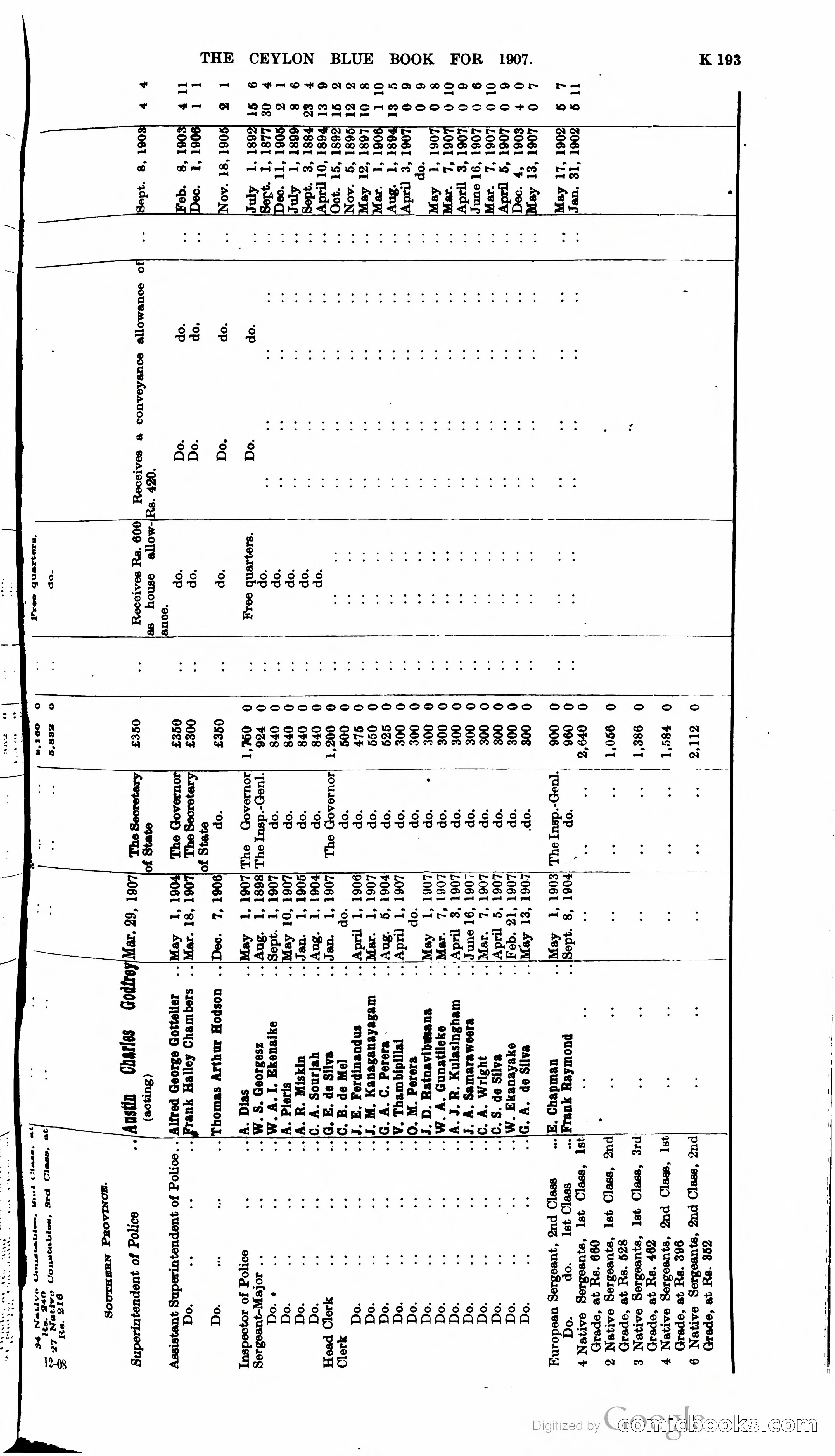 Ceylon Blue Book — page 398 of 395