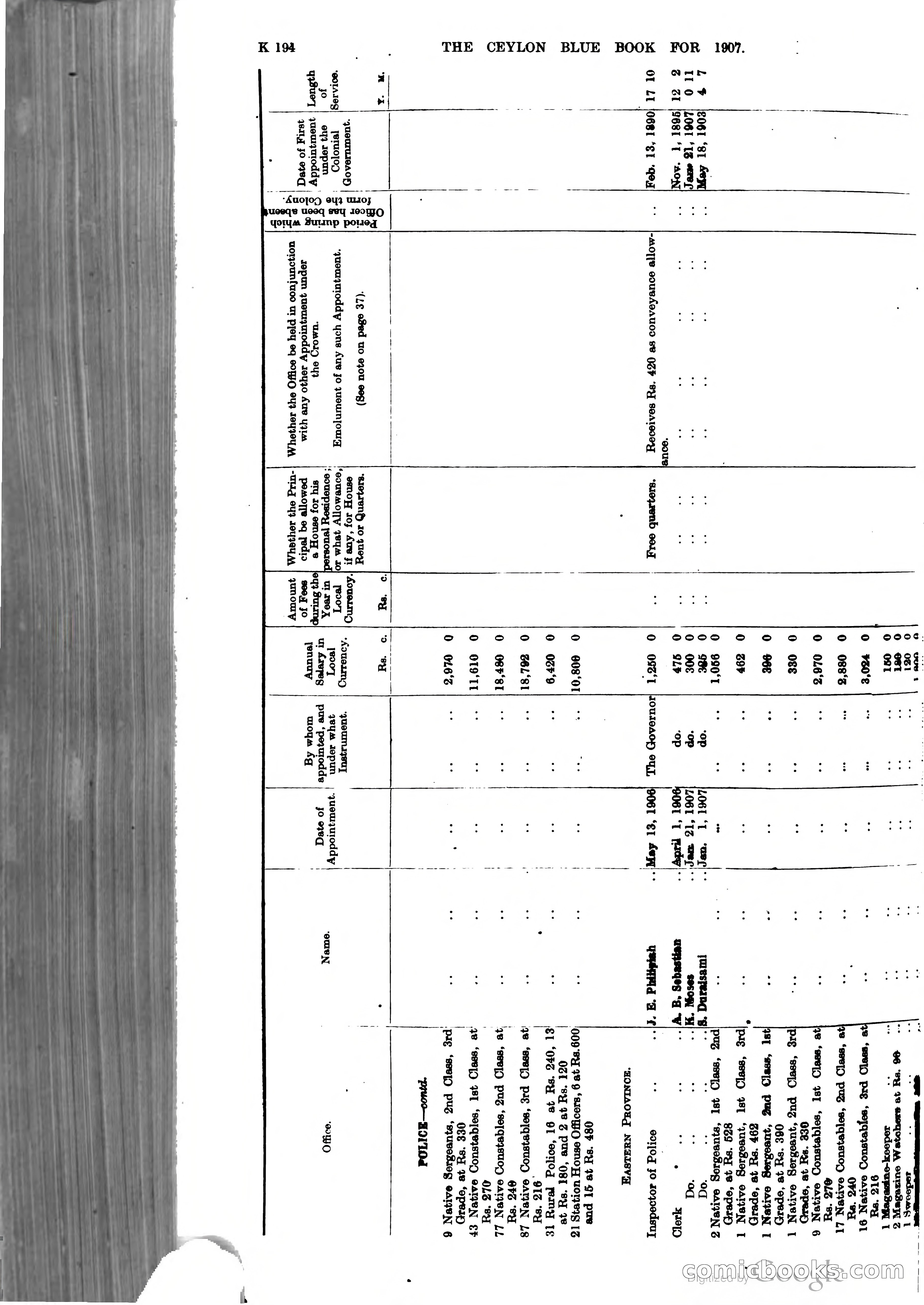 Ceylon Blue Book — page 399 of 395