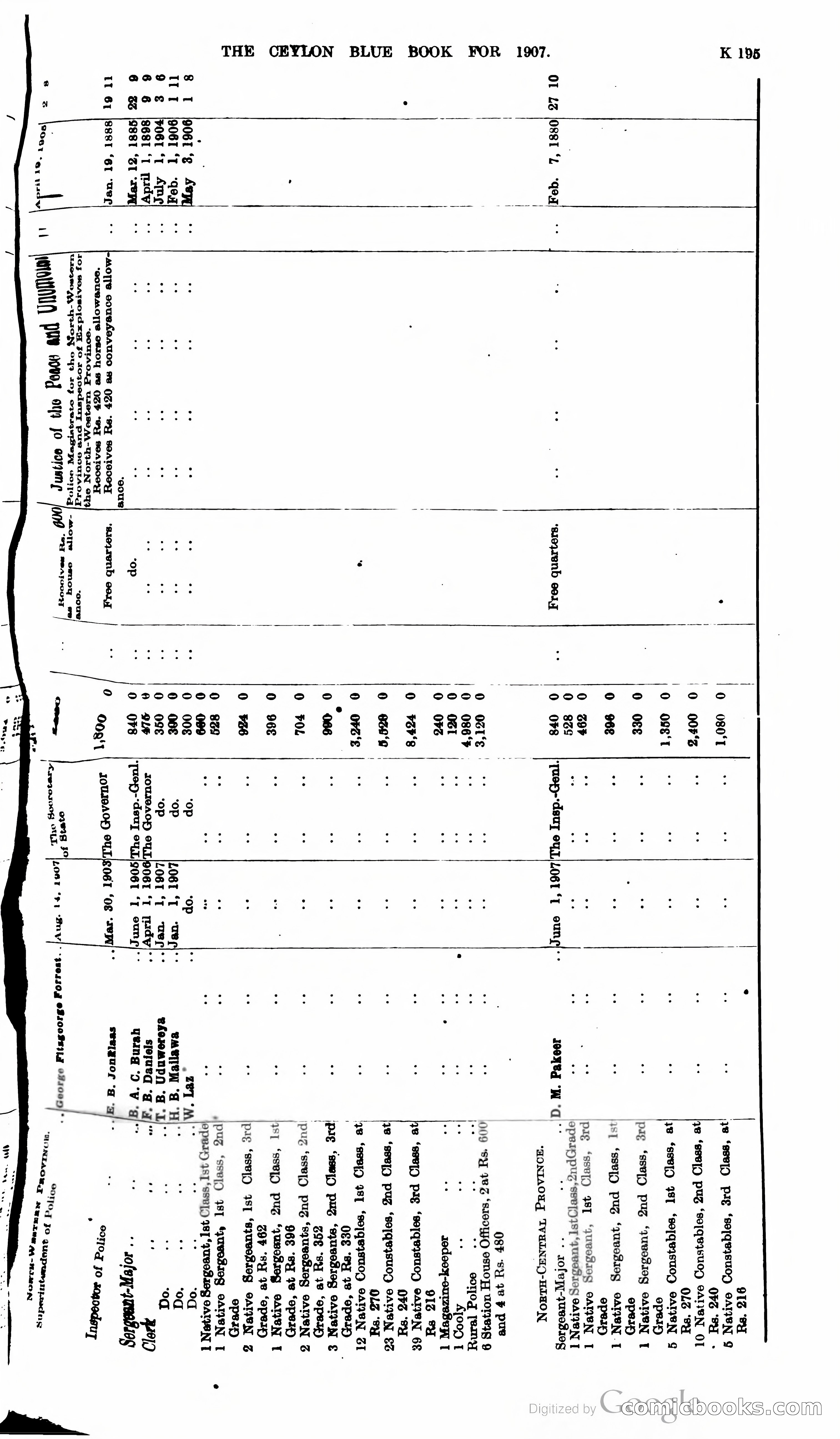 Ceylon Blue Book — page 400 of 395