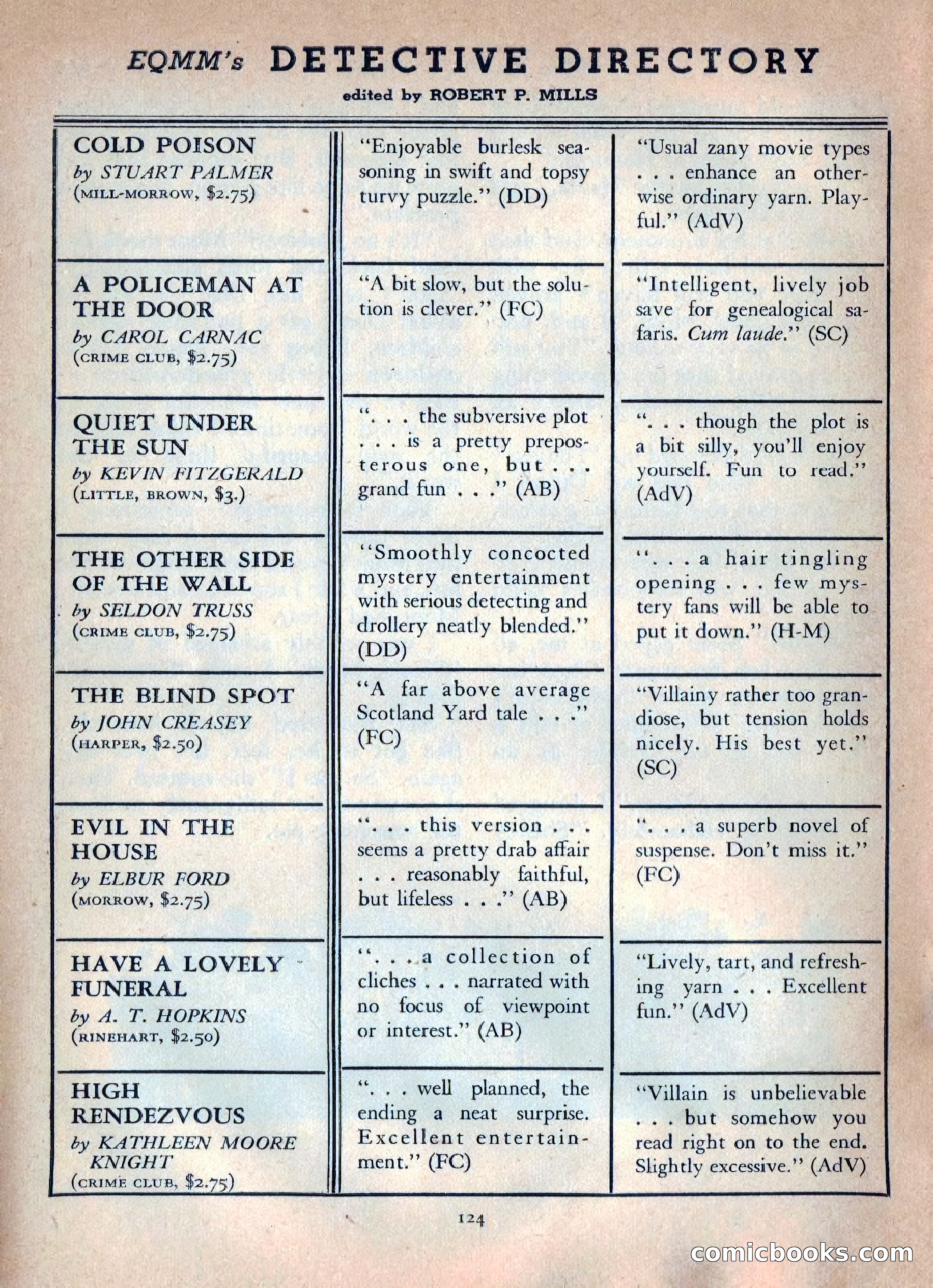 Ellery Queen's Mystery Magazine, October 1954 — page 127 of 148