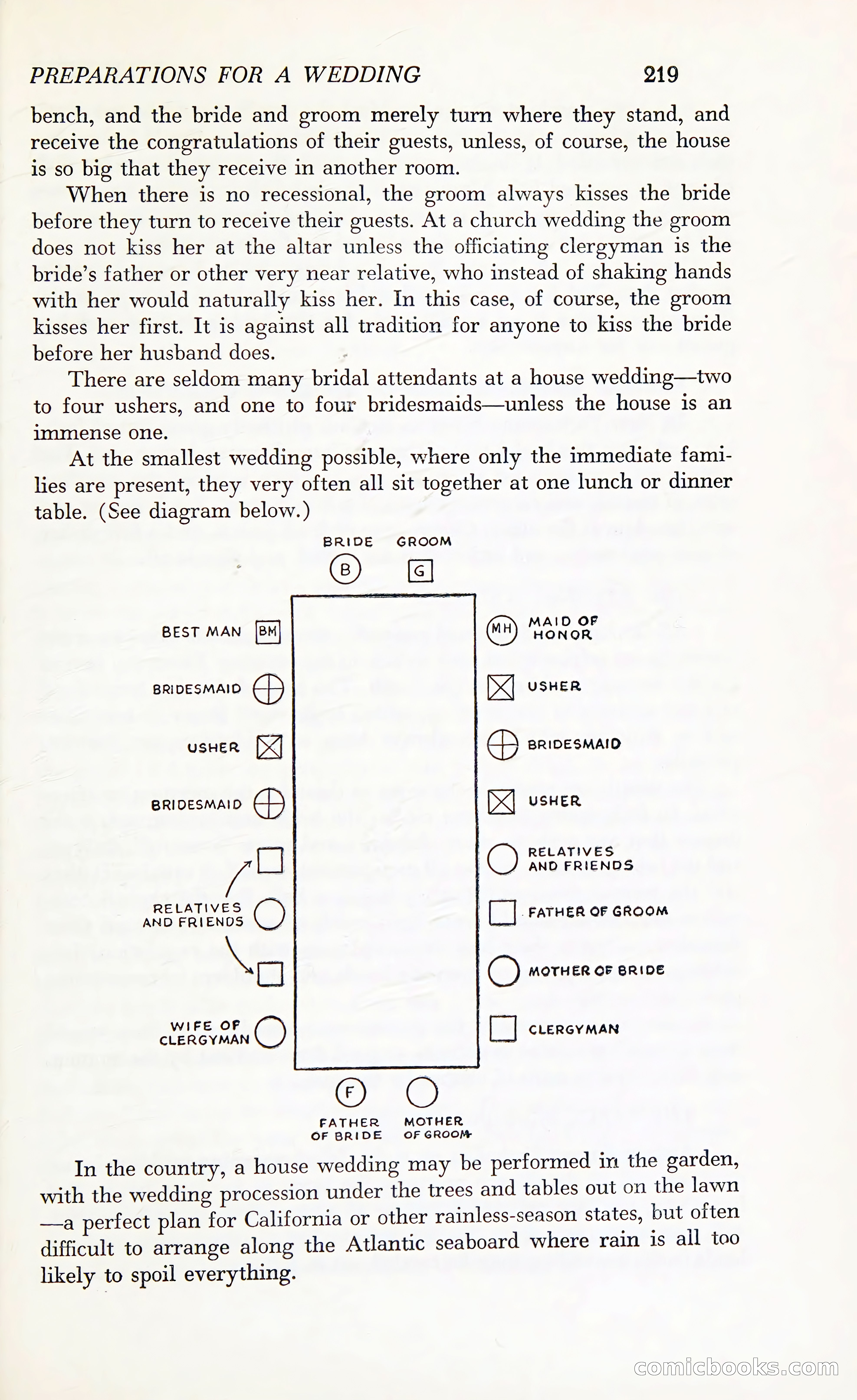 Etiquette: The Blue Book of Social Usage — page 260 of 399