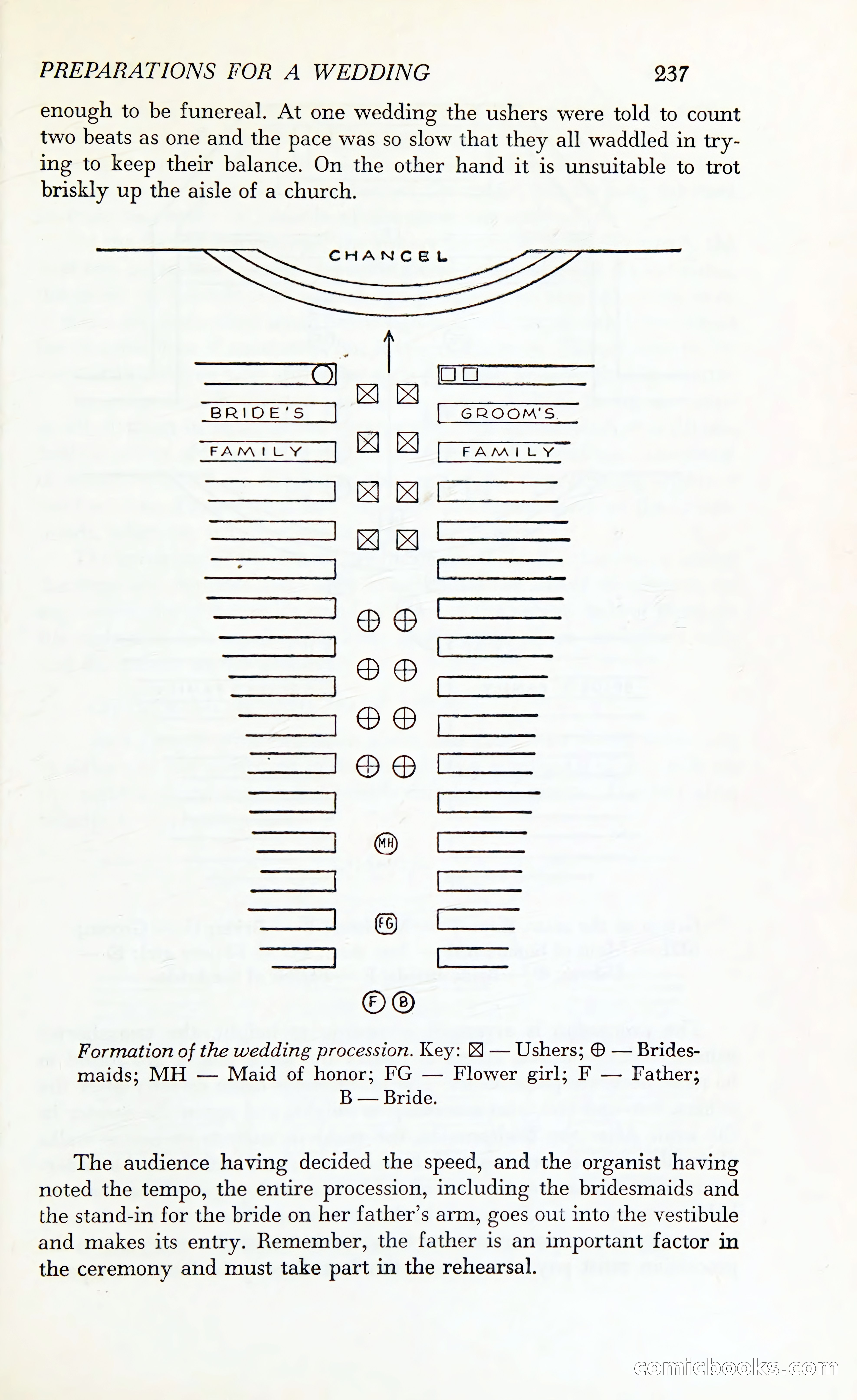 Etiquette: The Blue Book of Social Usage — page 280 of 399