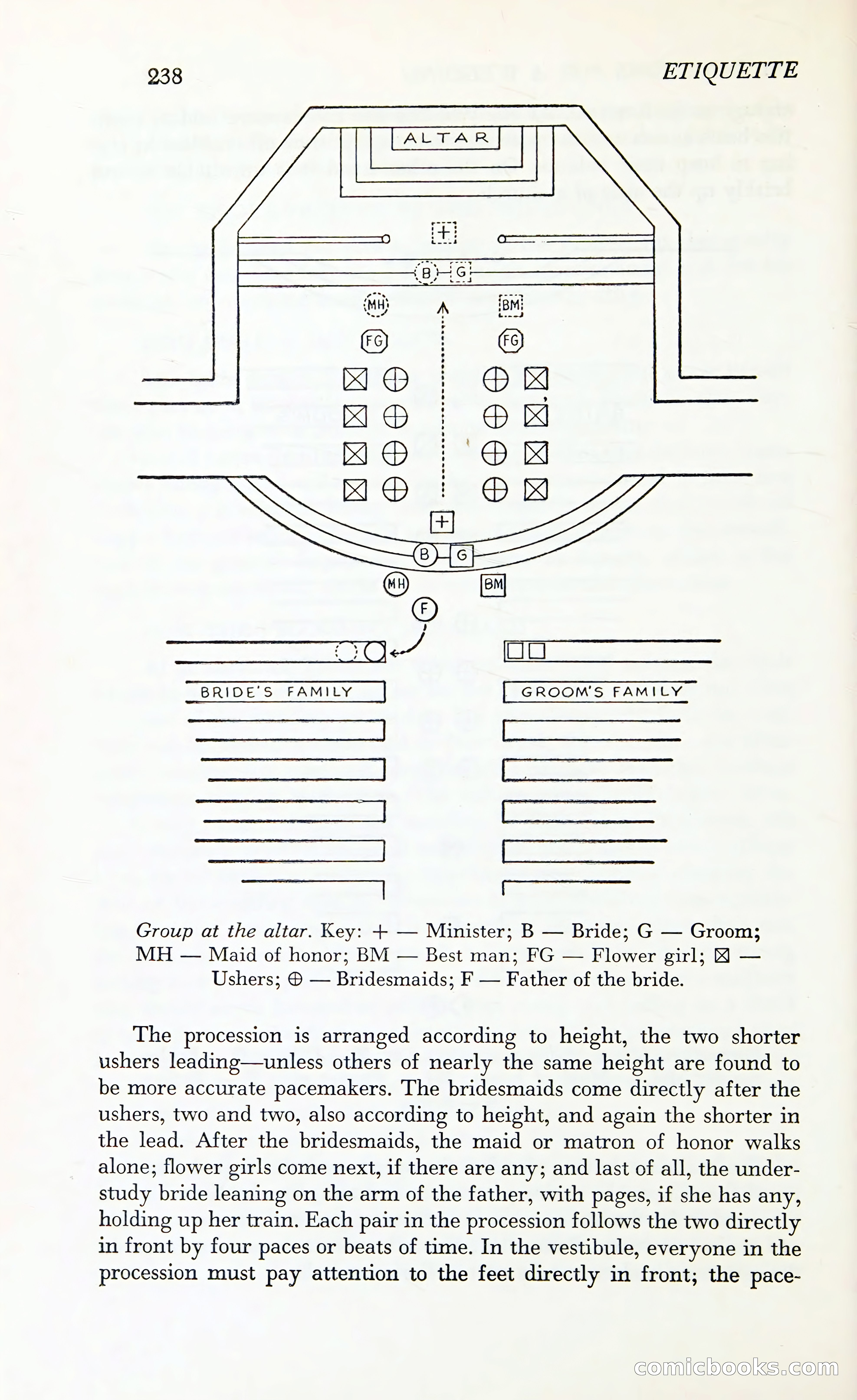 Etiquette: The Blue Book of Social Usage — page 281 of 399