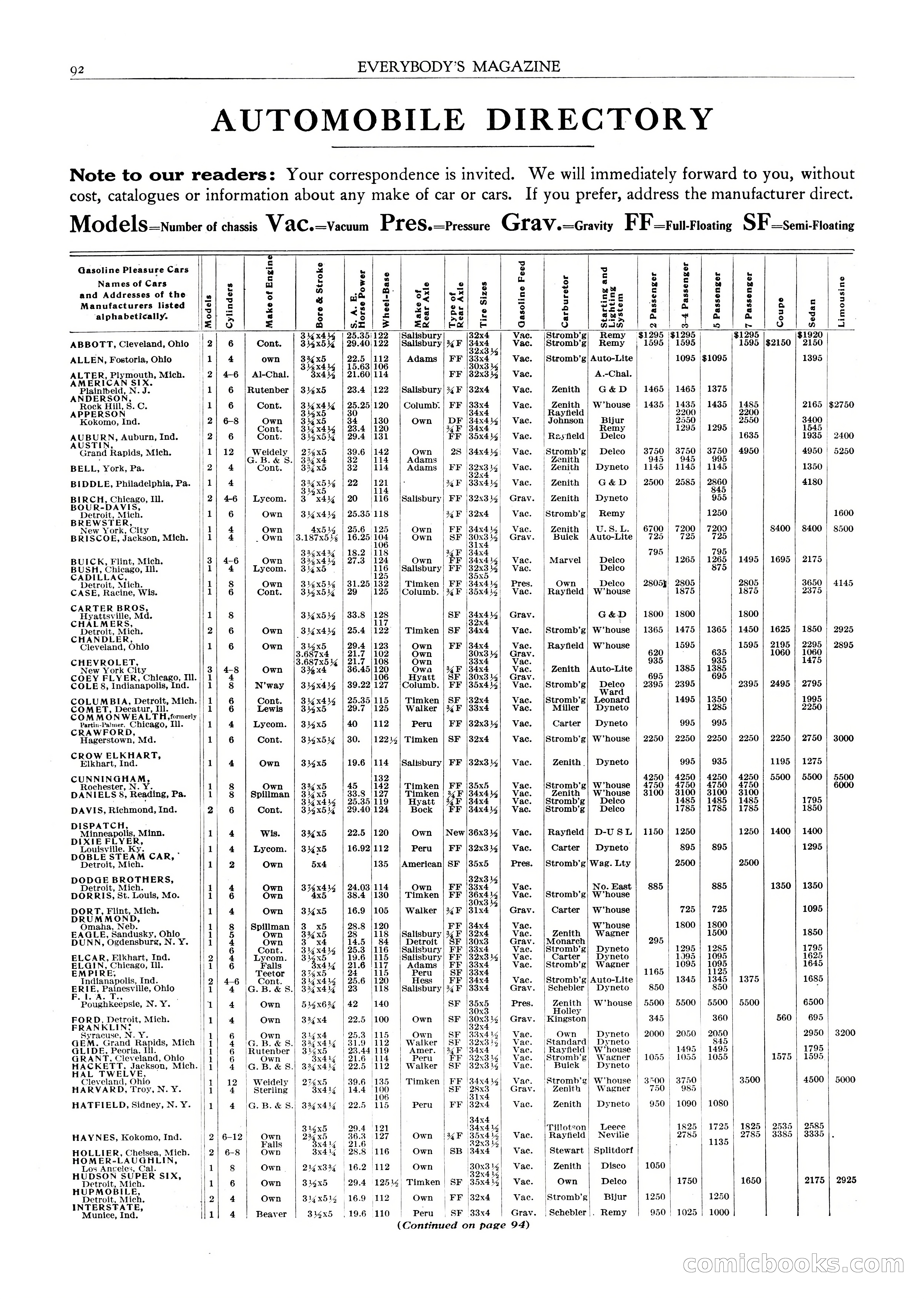 Everybody's Magazine — page 94 of 136
