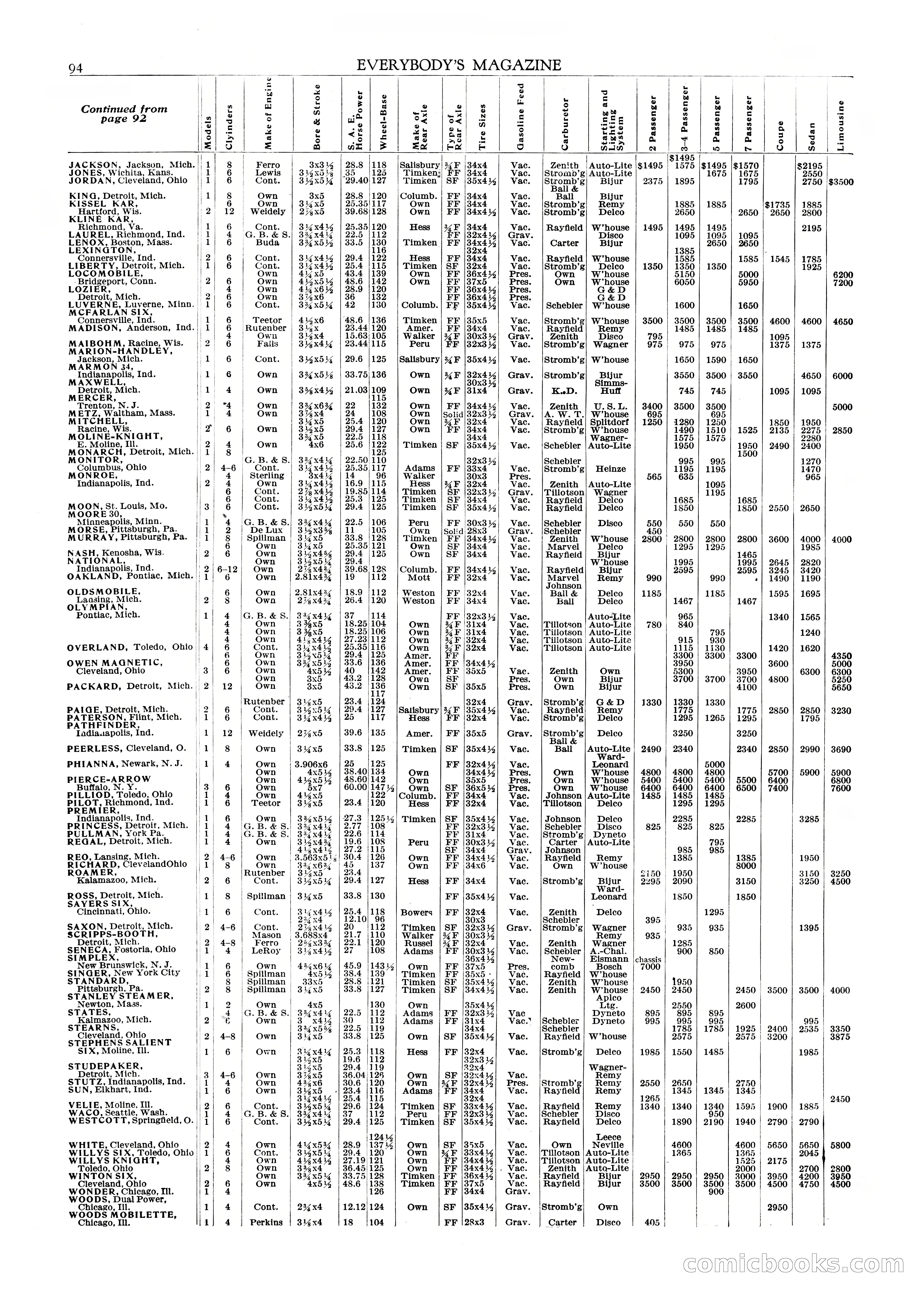 Everybody's Magazine — page 96 of 136