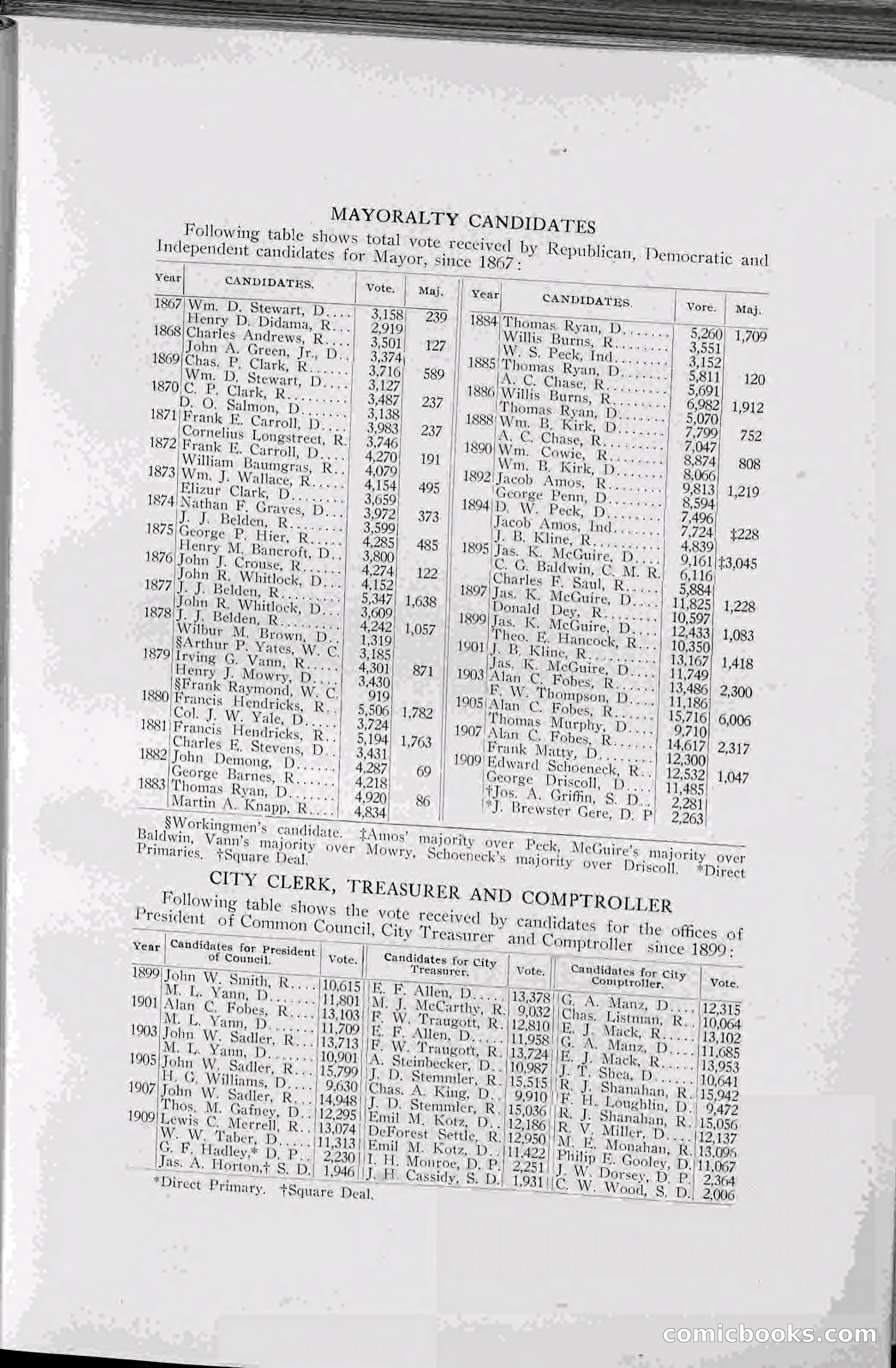 The Onondaga Blue Book — page 59 of 256