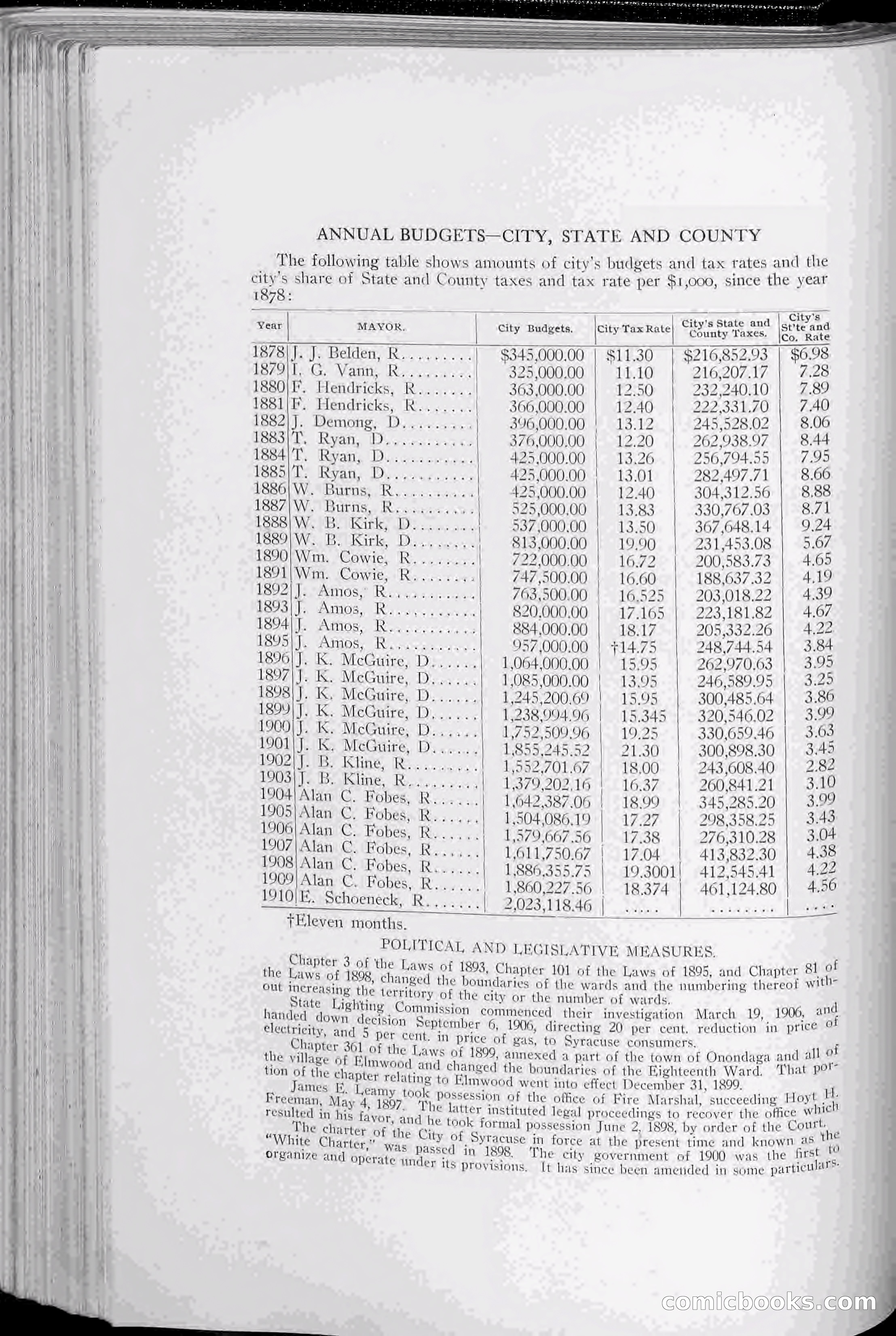 The Onondaga Blue Book — page 60 of 256