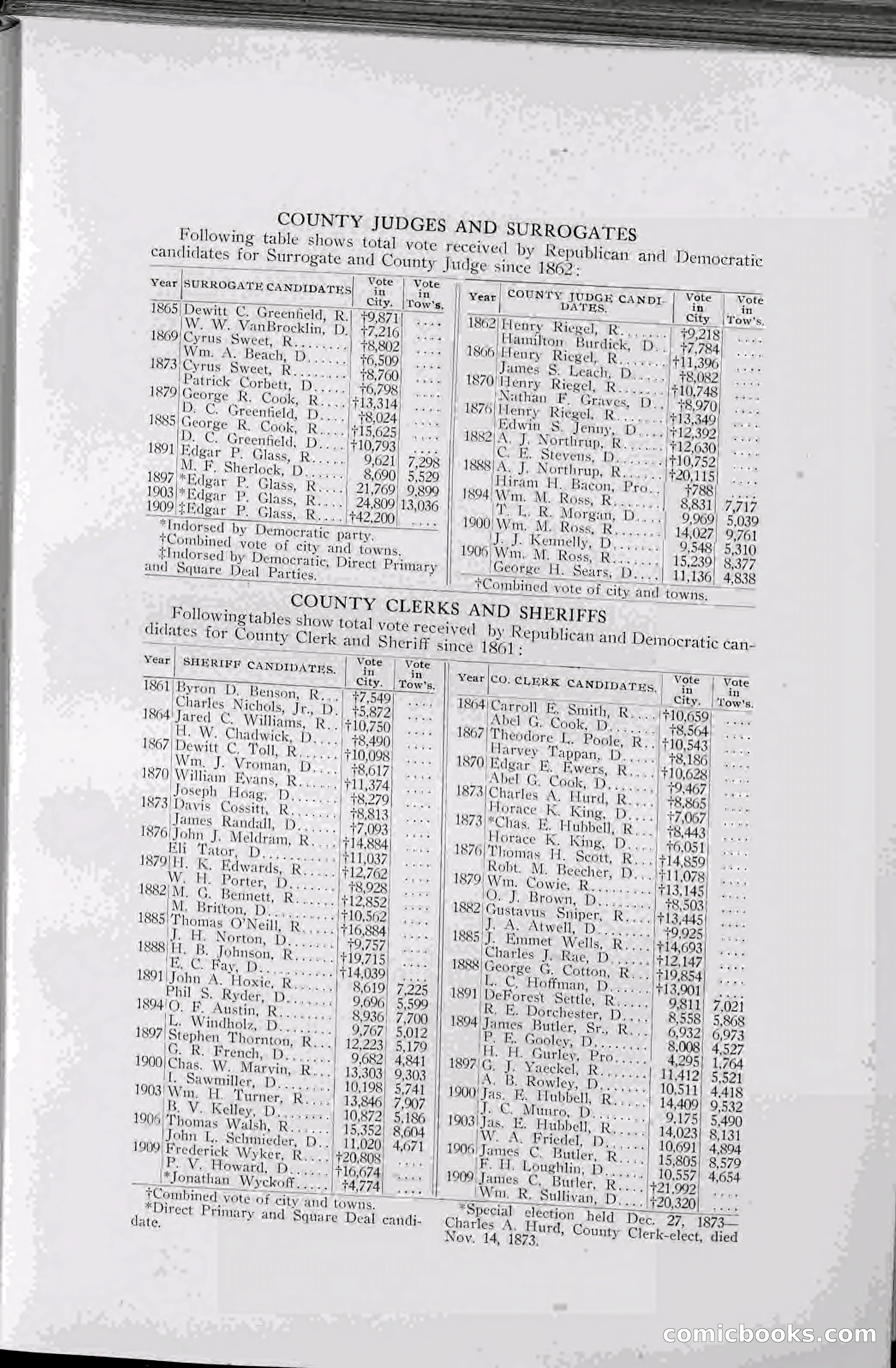 The Onondaga Blue Book — page 63 of 256