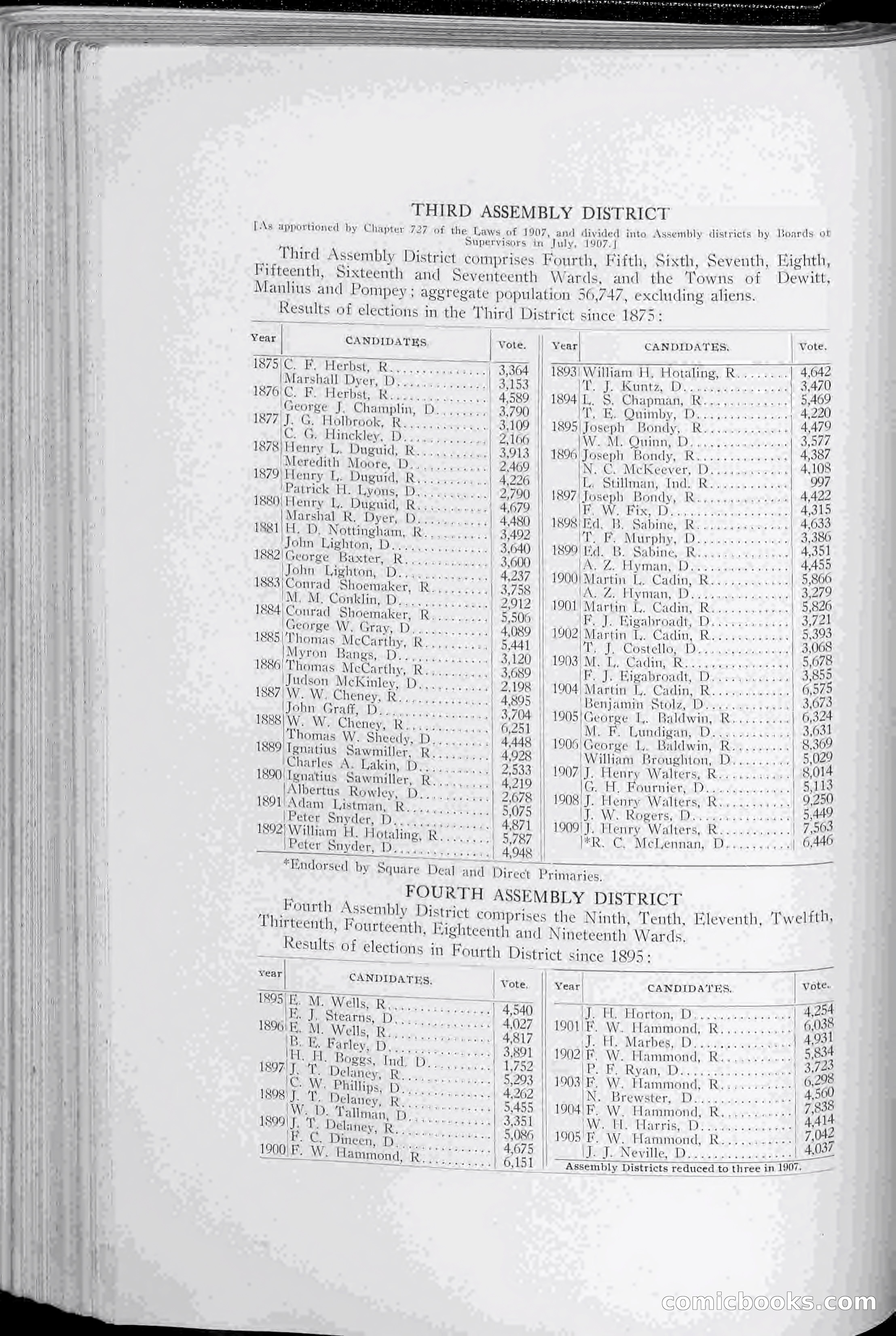 The Onondaga Blue Book — page 66 of 256